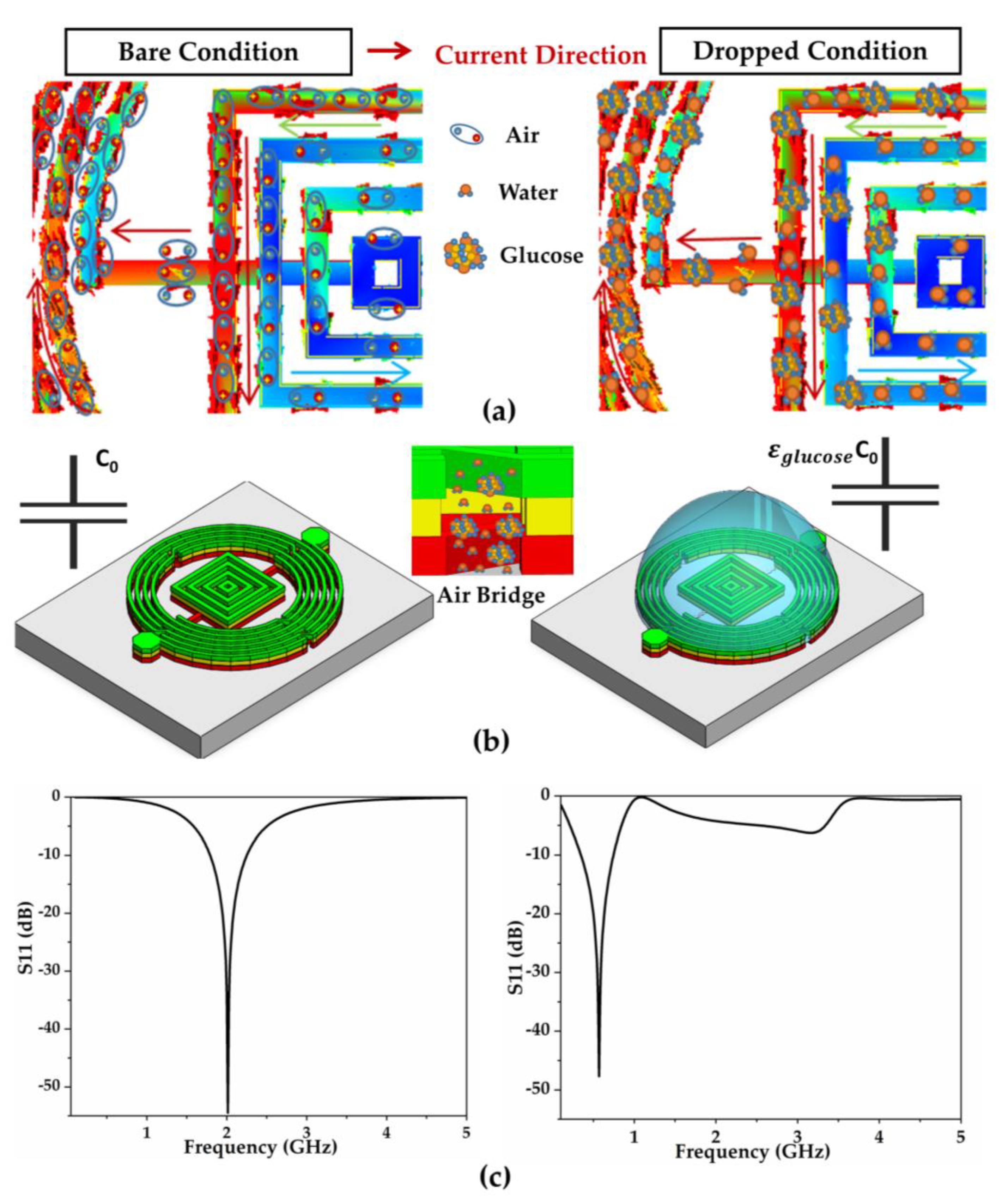 Biosensors 11 00508 g008