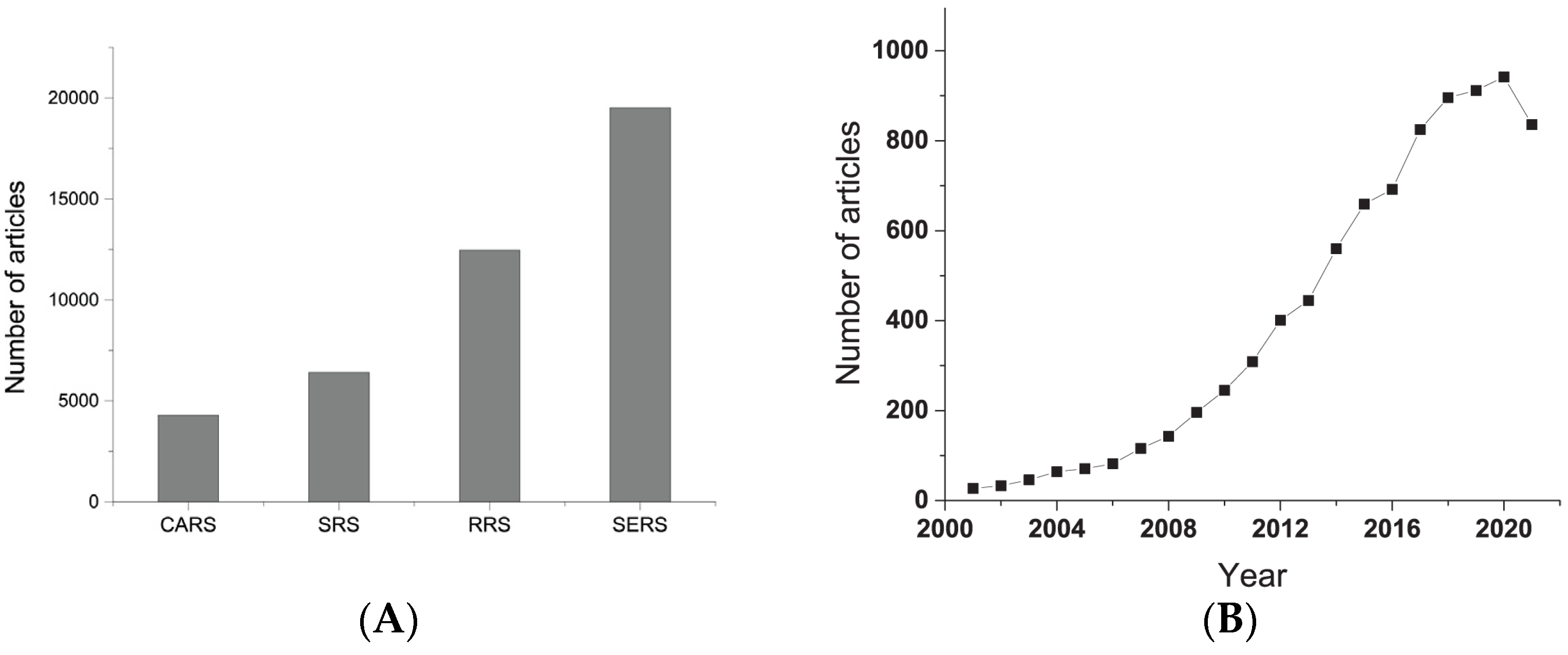 Biosensors 11 00512 g002 Biosensors 11 00512 g002