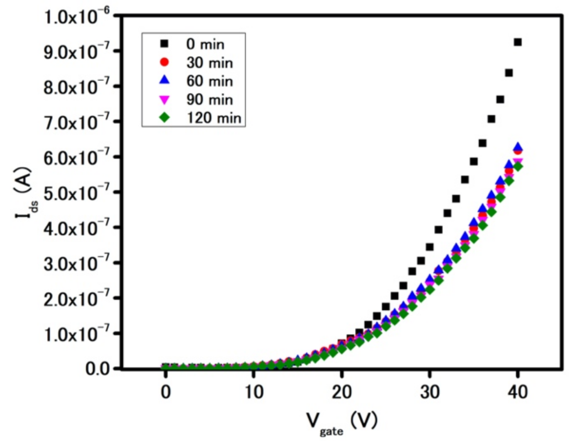 Biosensors 11 00514 g002