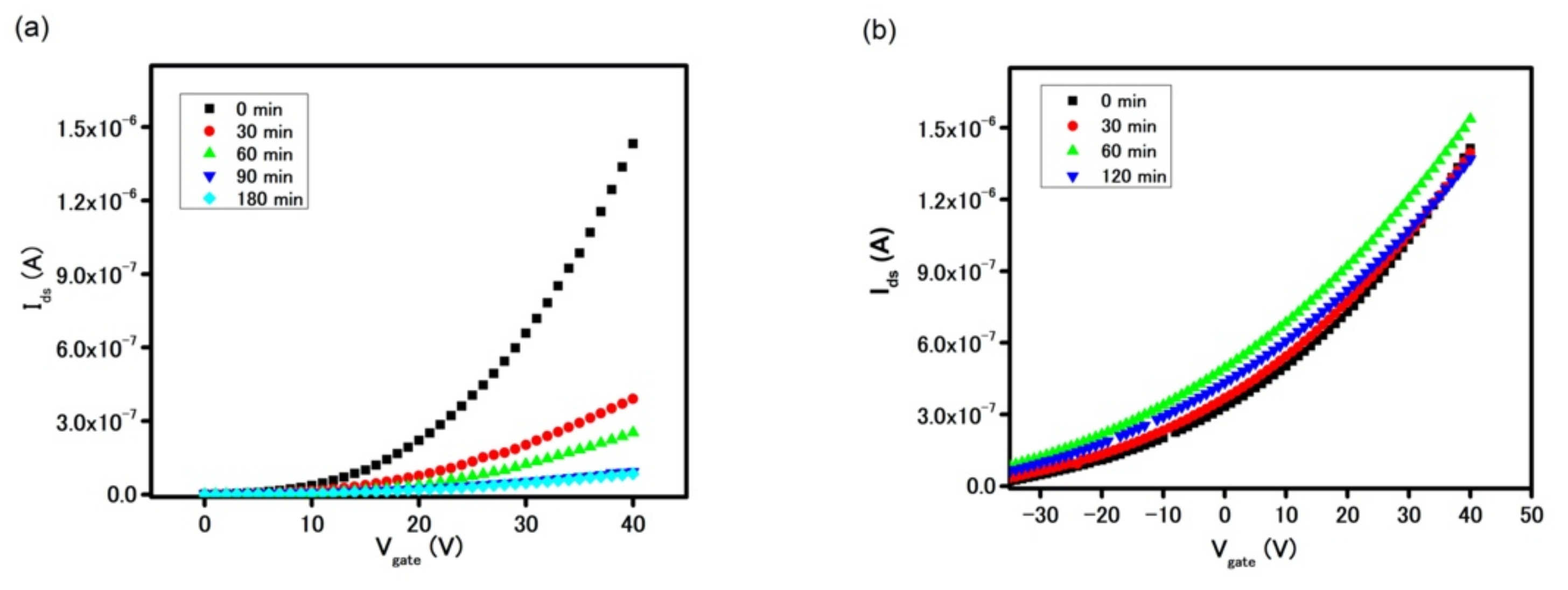 Biosensors 11 00514 g004