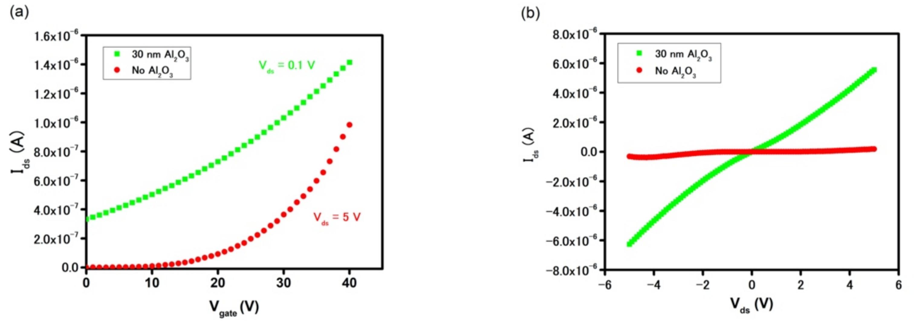 Biosensors 11 00514 g005