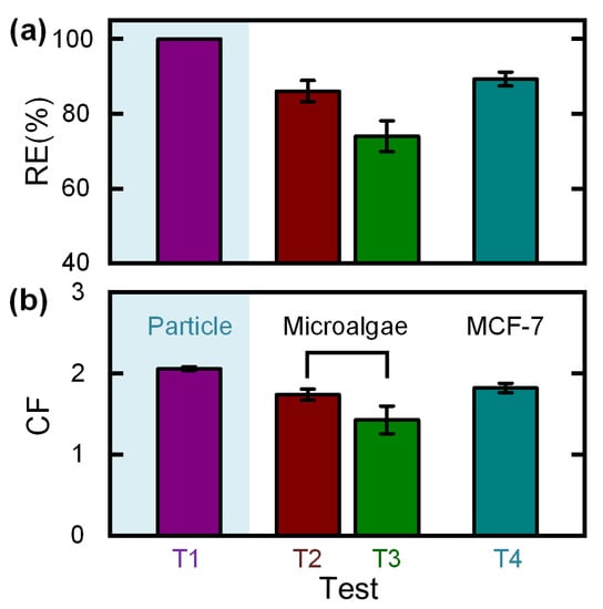 https://www.mdpi.com/biosensors/biosensors-12-00014/article_deploy/html/images/biosensors-12-00014-g005-550.jpg