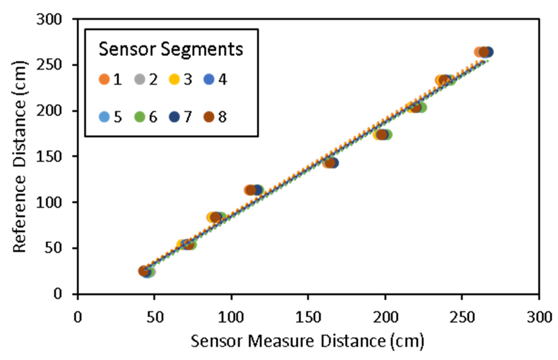 Biosensors 12 00016 g008