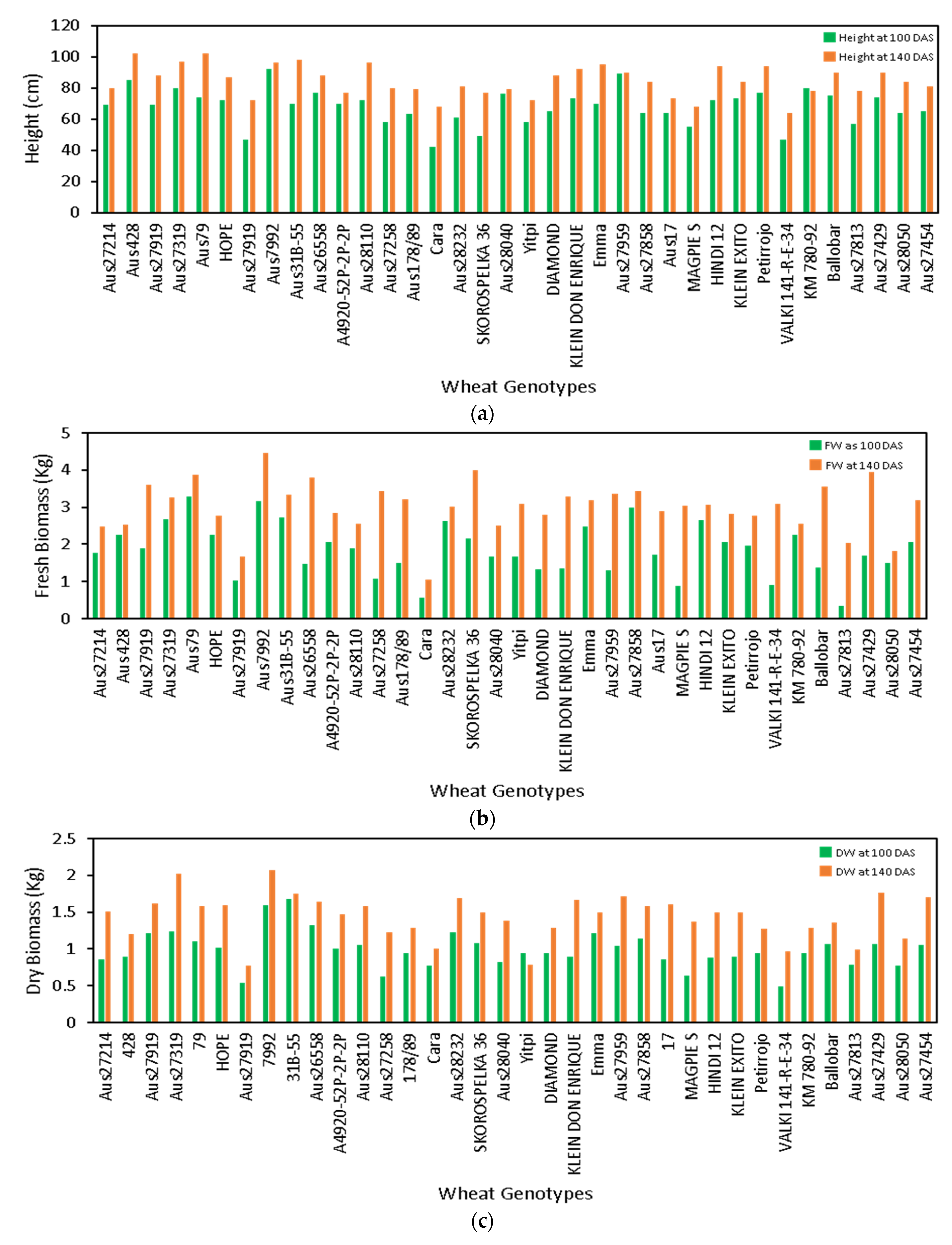 Biosensors 12 00016 g010