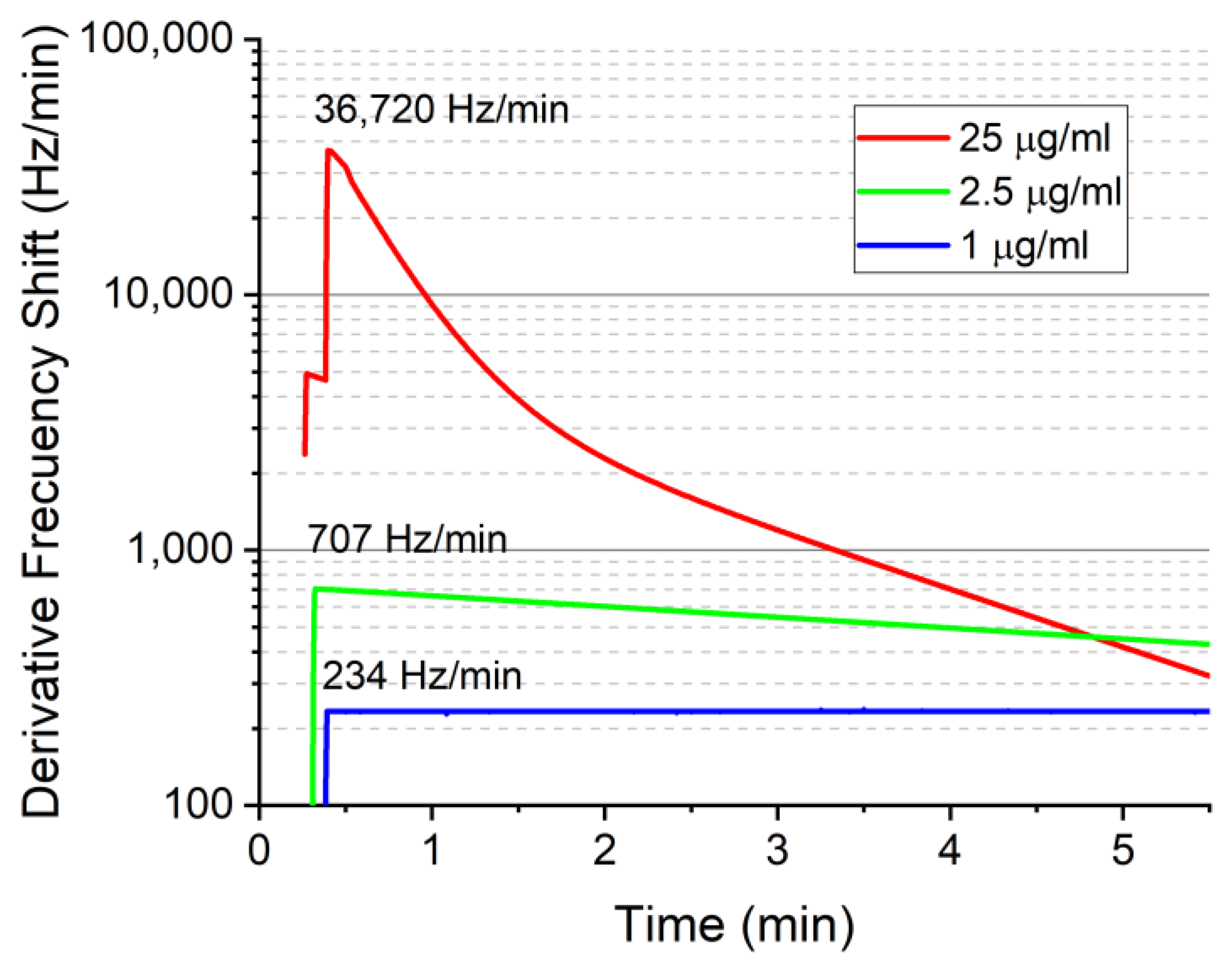 Biosensors 12 00017 g007