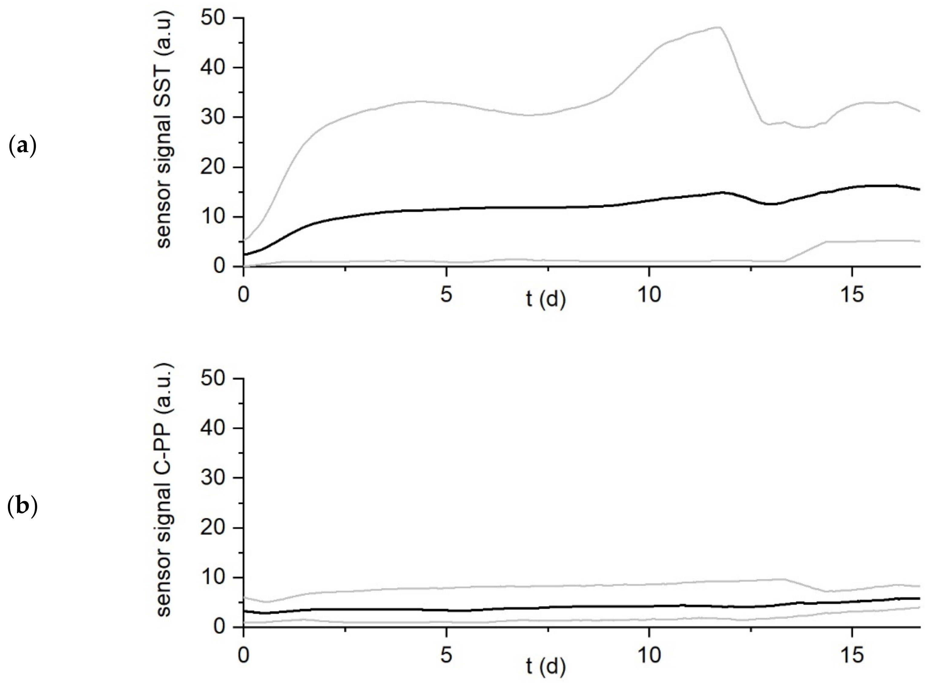 Biosensors 12 00018 g005