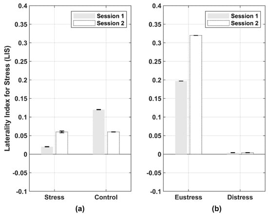 Biosensors, Free Full-Text