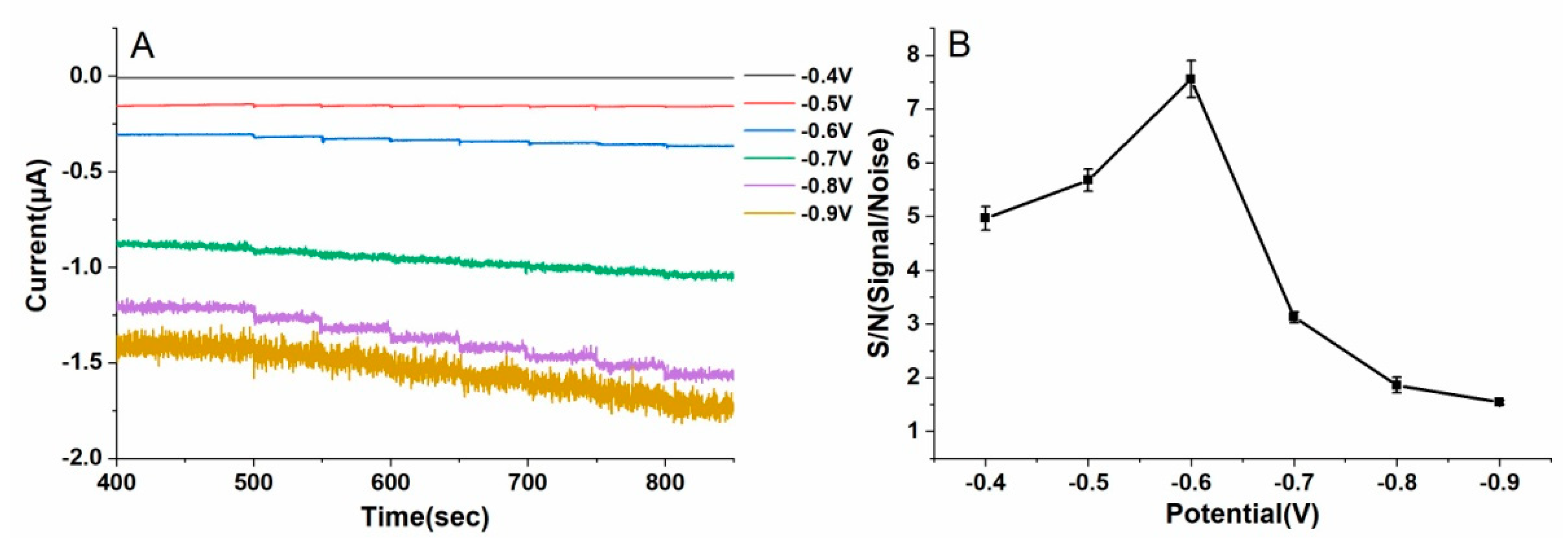 Biosensors 12 00035 g003
