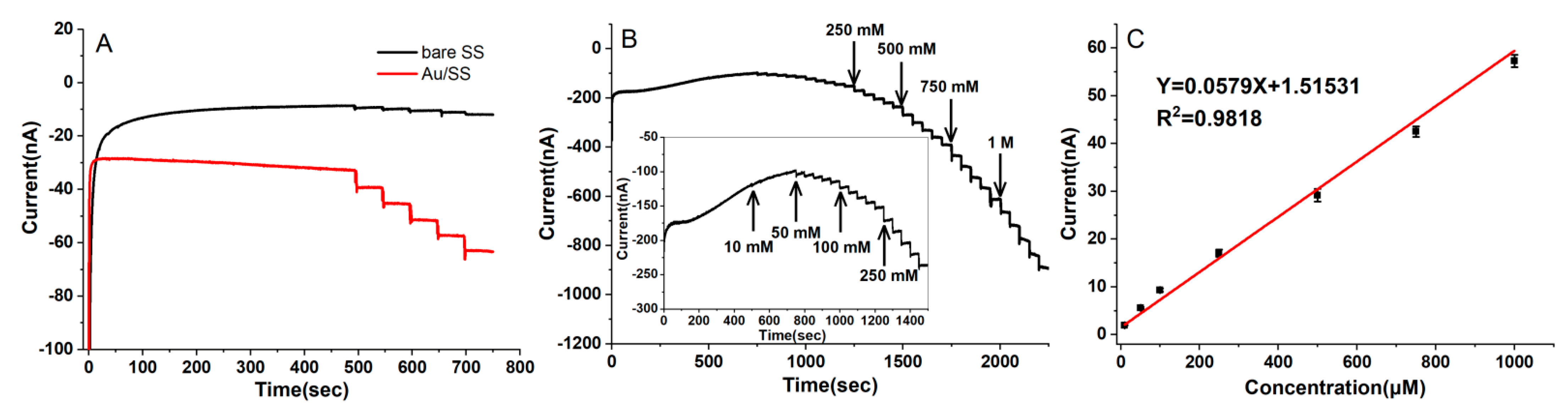 Biosensors 12 00035 g004