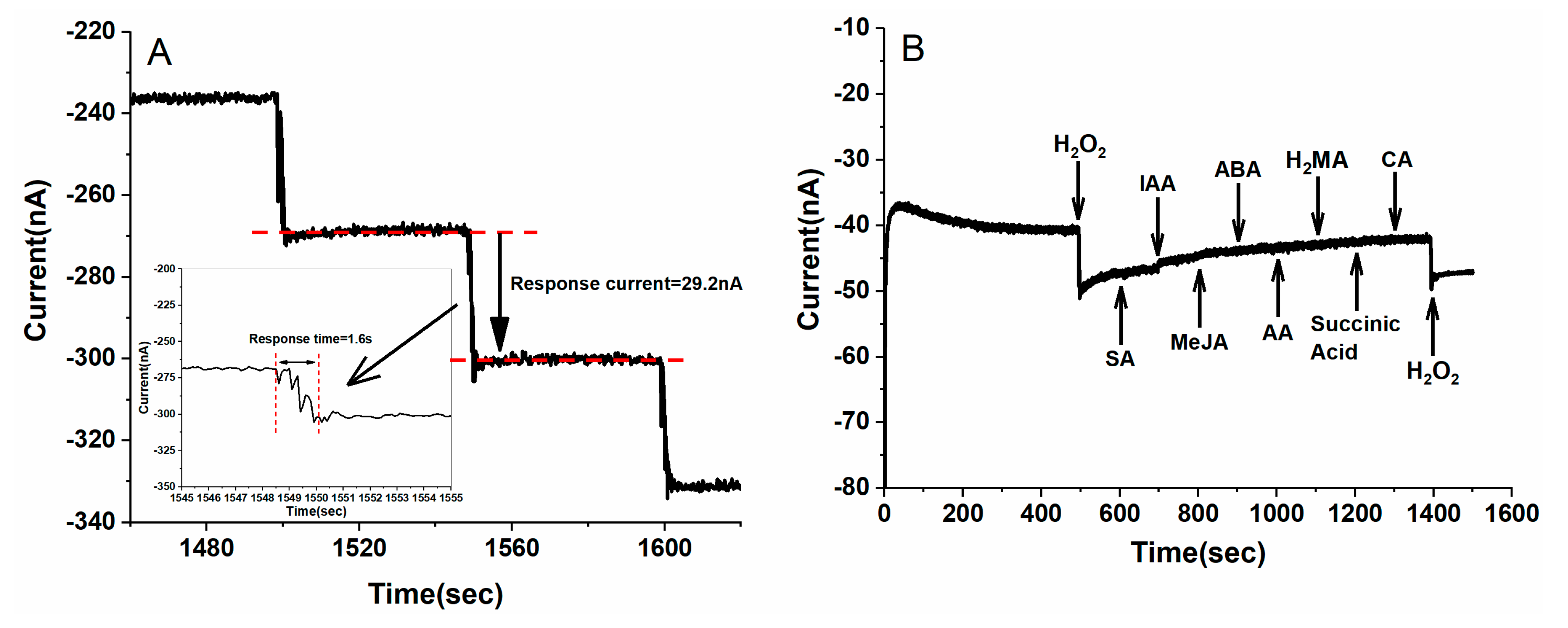 Biosensors 12 00035 g005