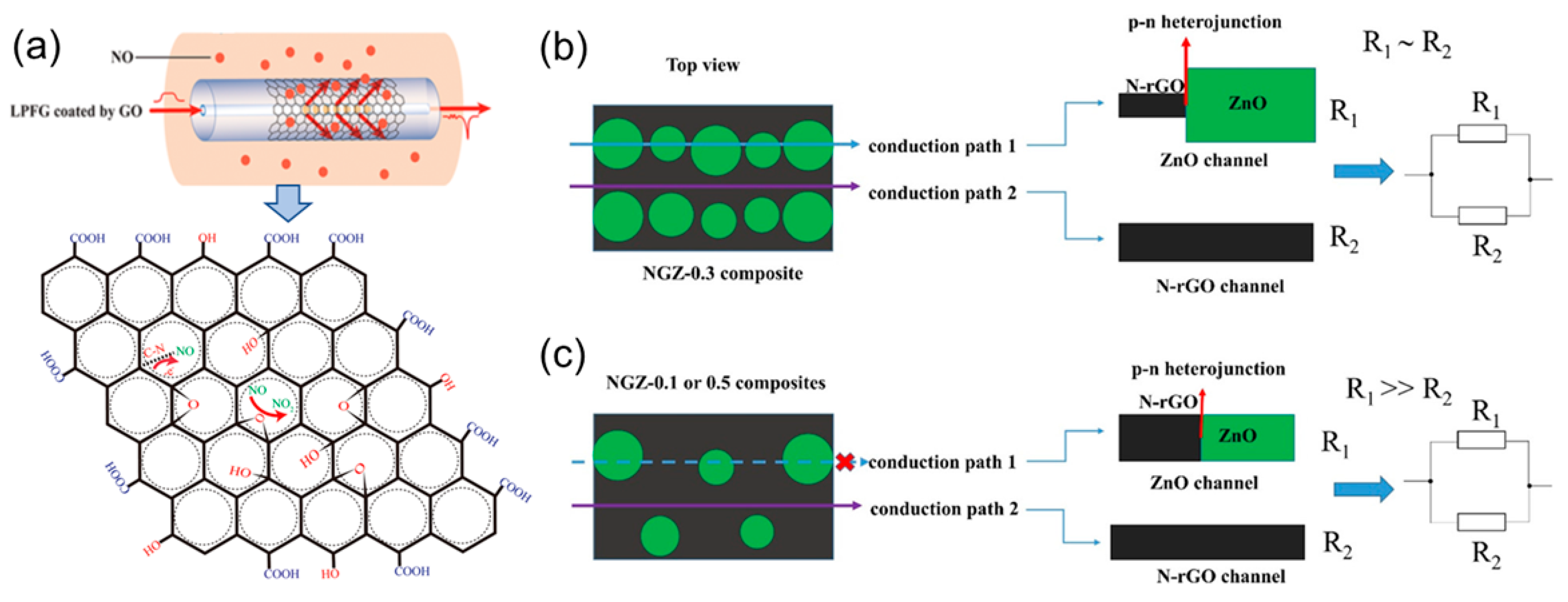 Biosensors 12 00048 g005