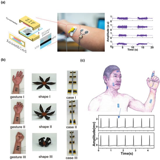 Biosensors | Free Full-Text | Laser-Induced Graphene Based Flexible ...