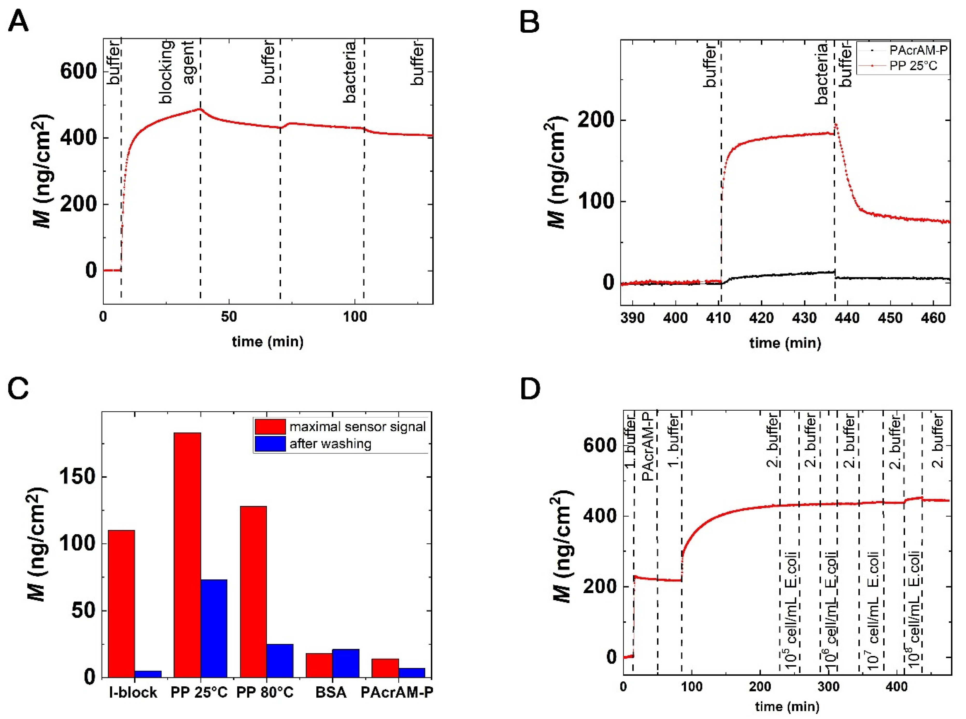 Biosensors 12 00056 g002