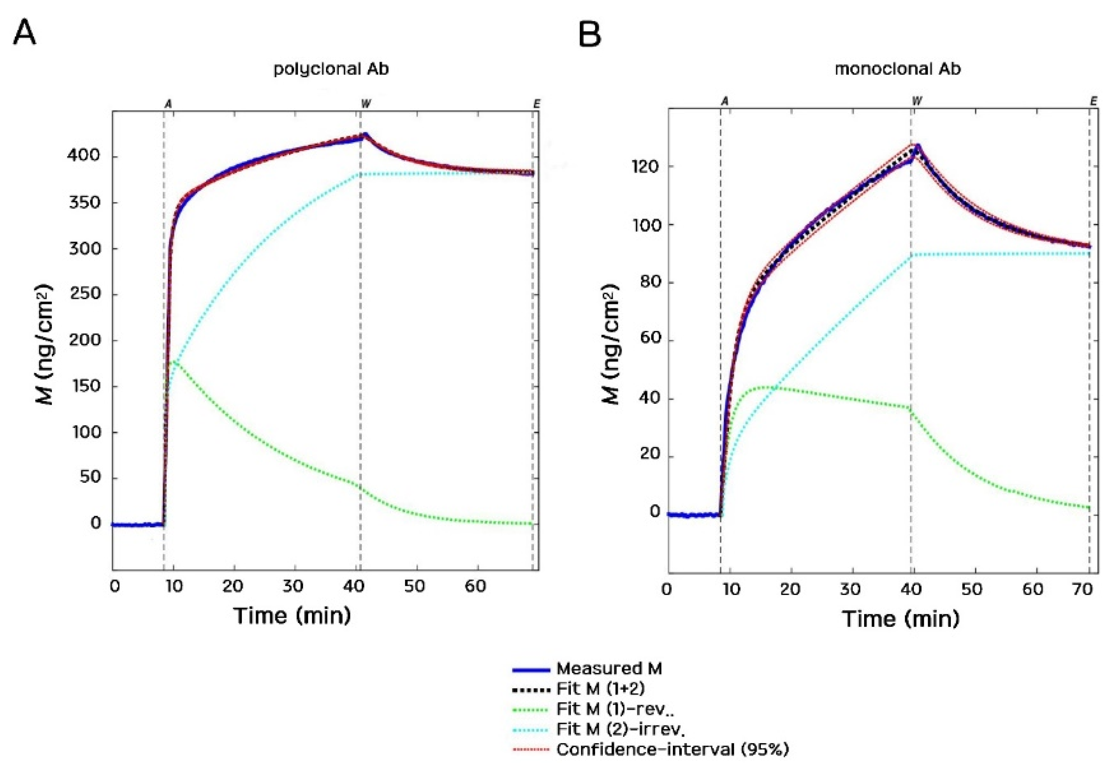Biosensors 12 00056 g007