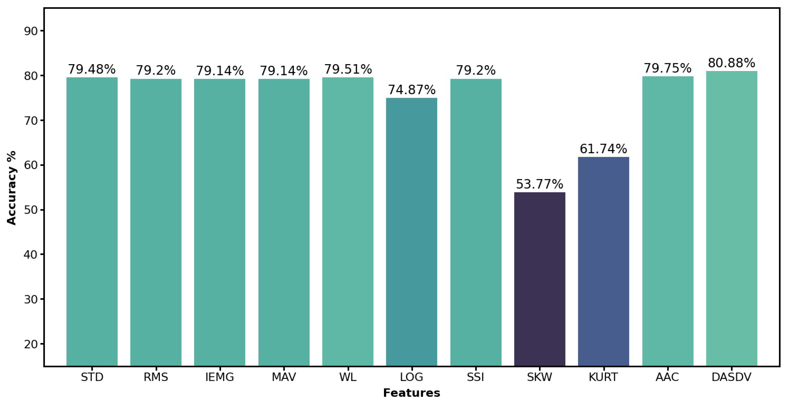 std discharge color chart