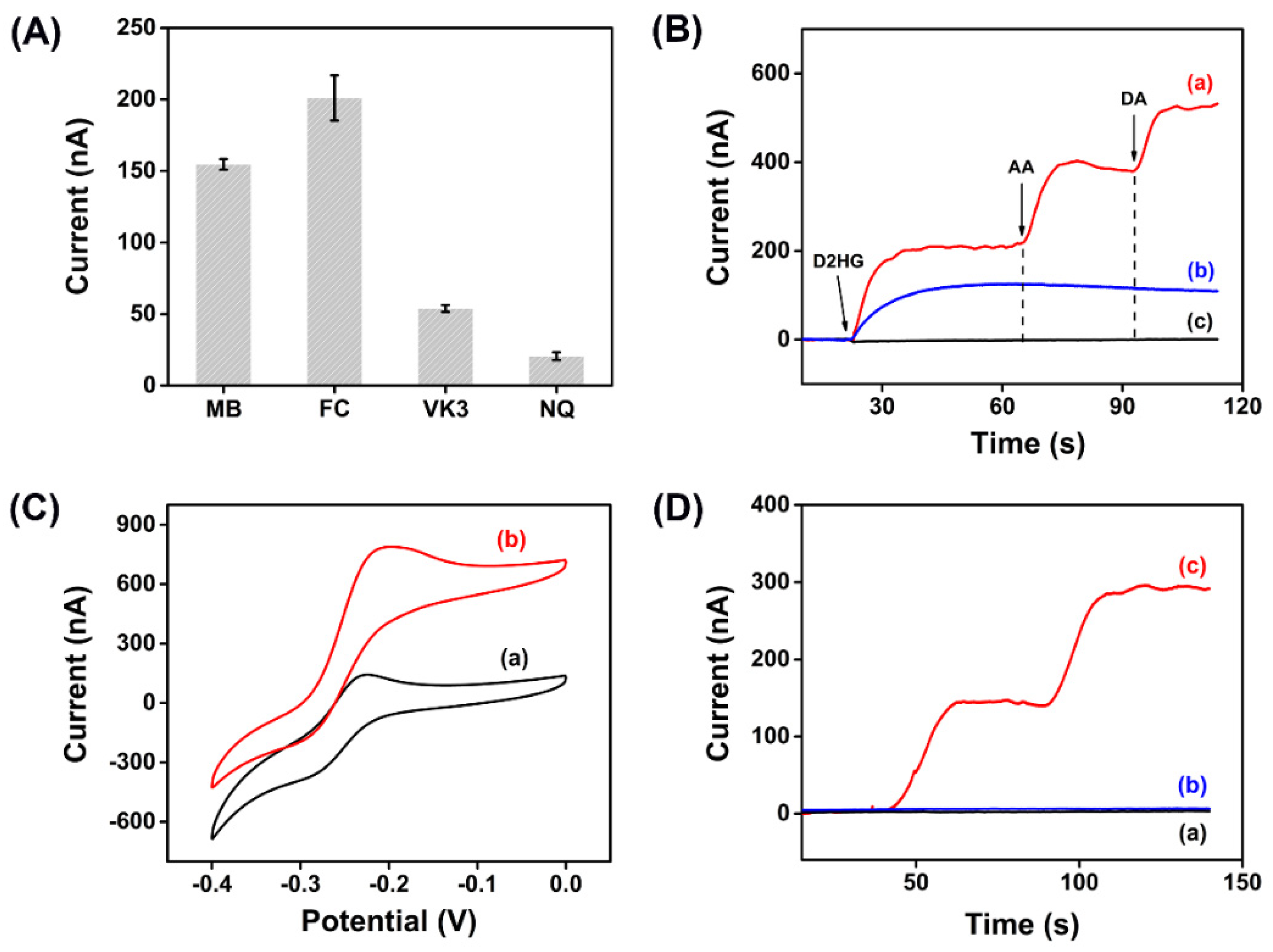 Biosensors 12 00066 g002