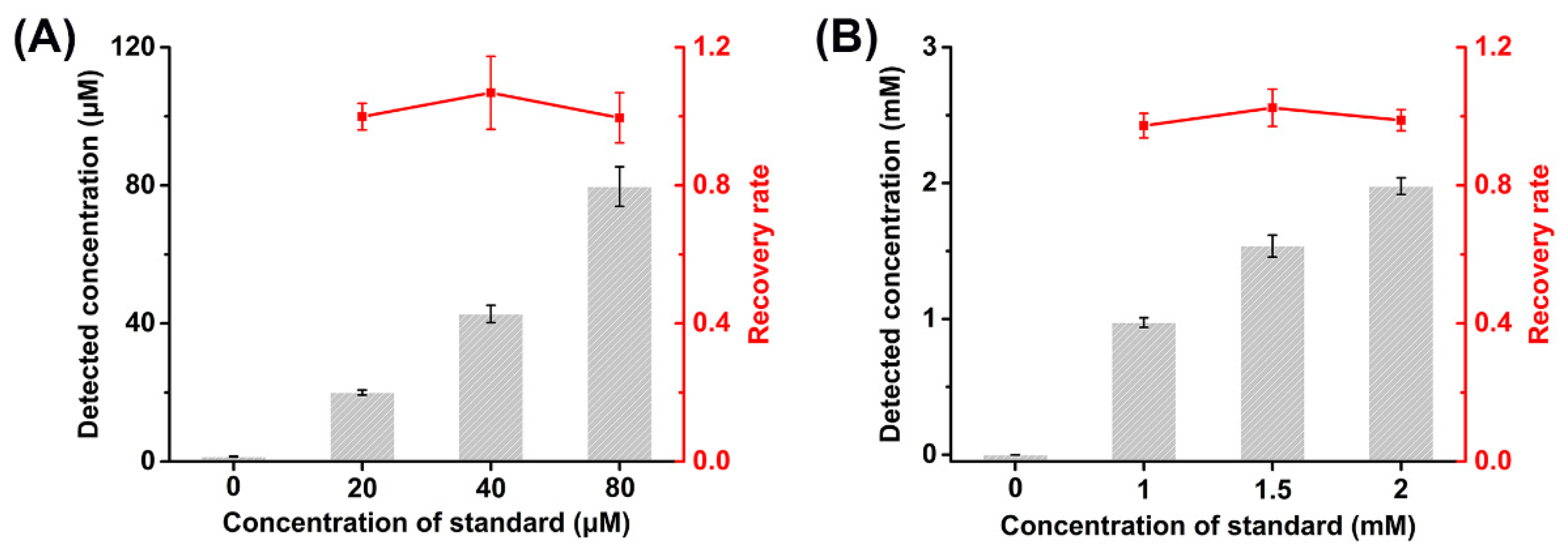 Biosensors 12 00066 g005