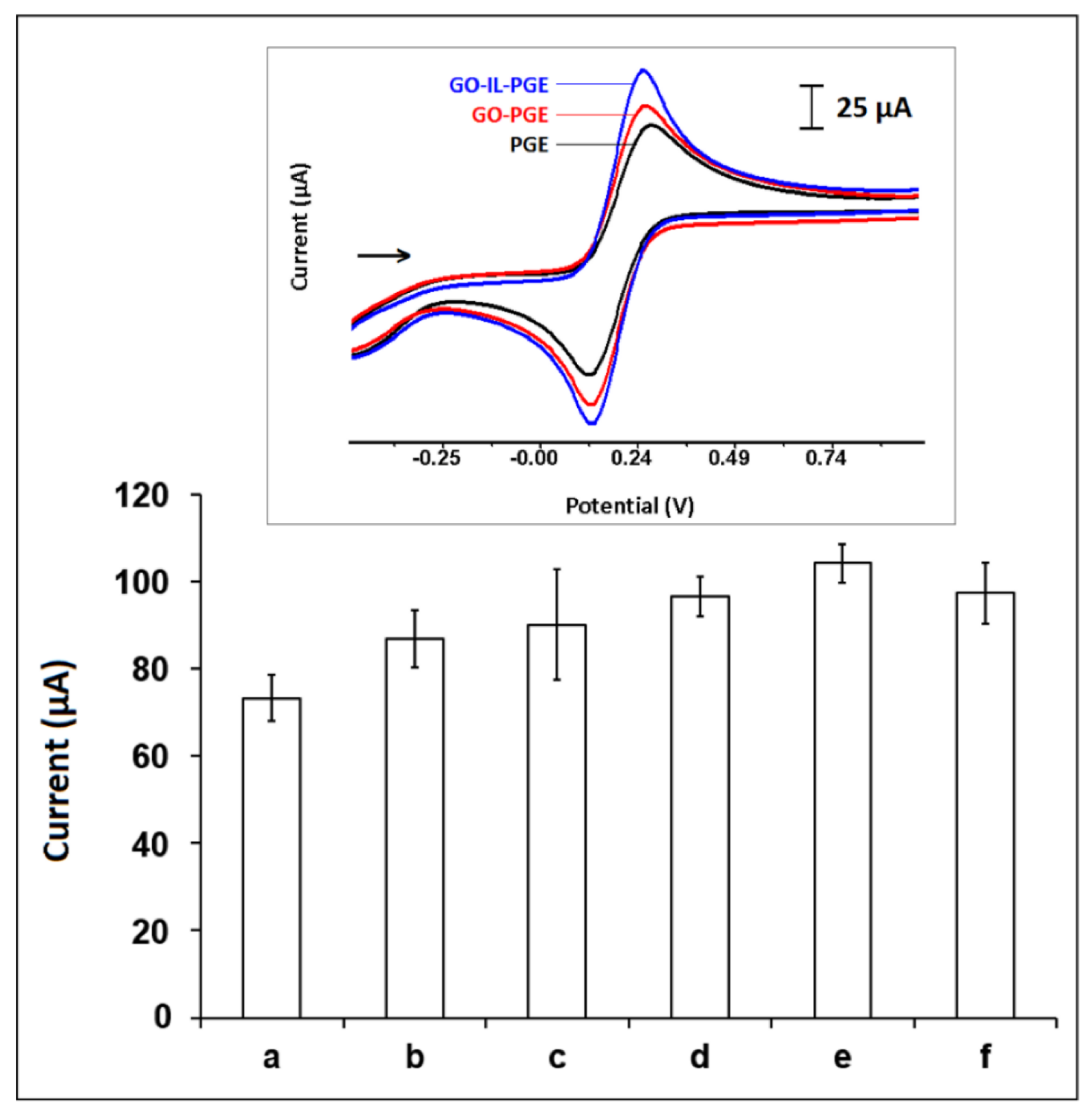 Biosensors 12 00095 g003