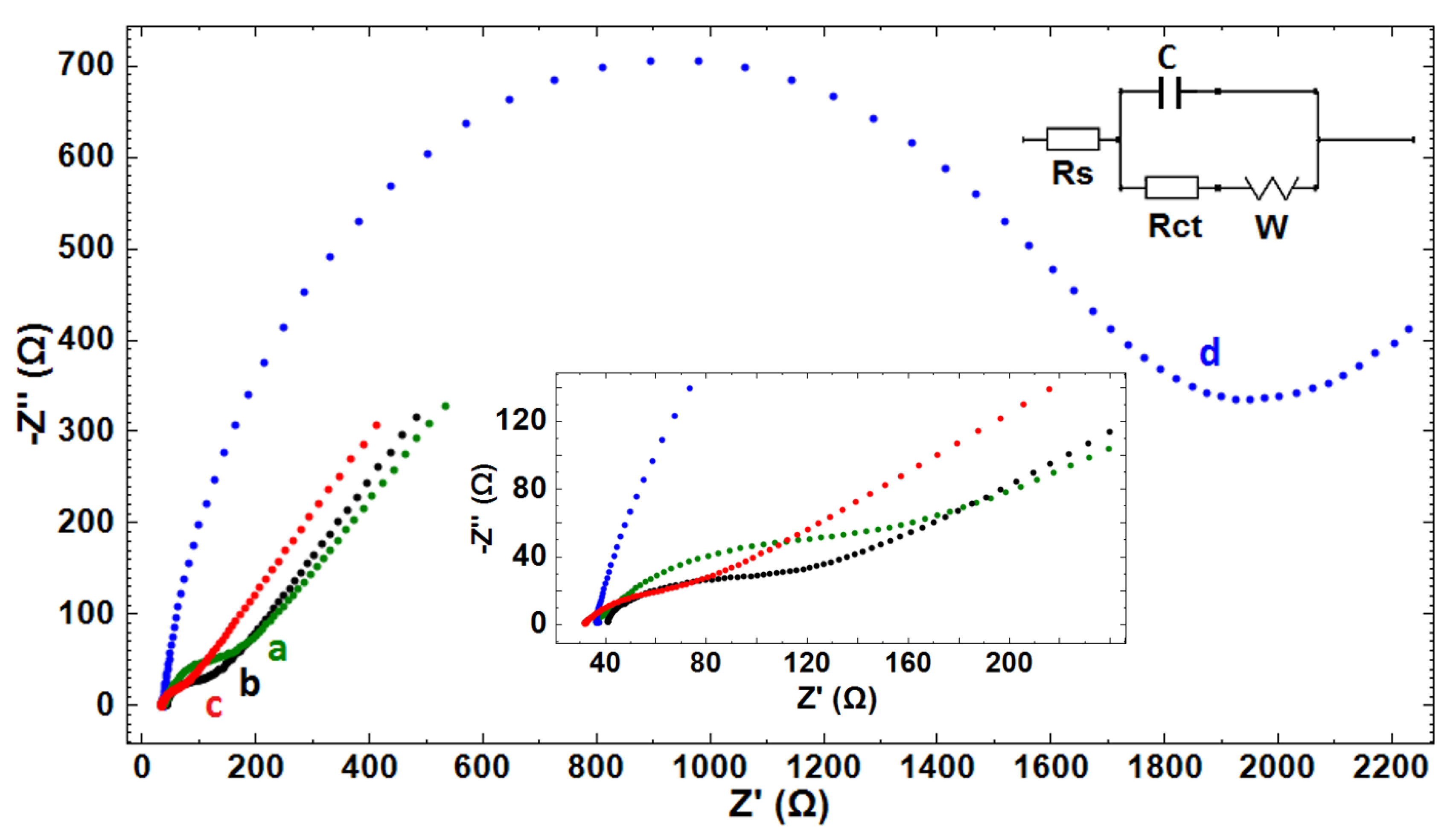 Biosensors 12 00095 g004