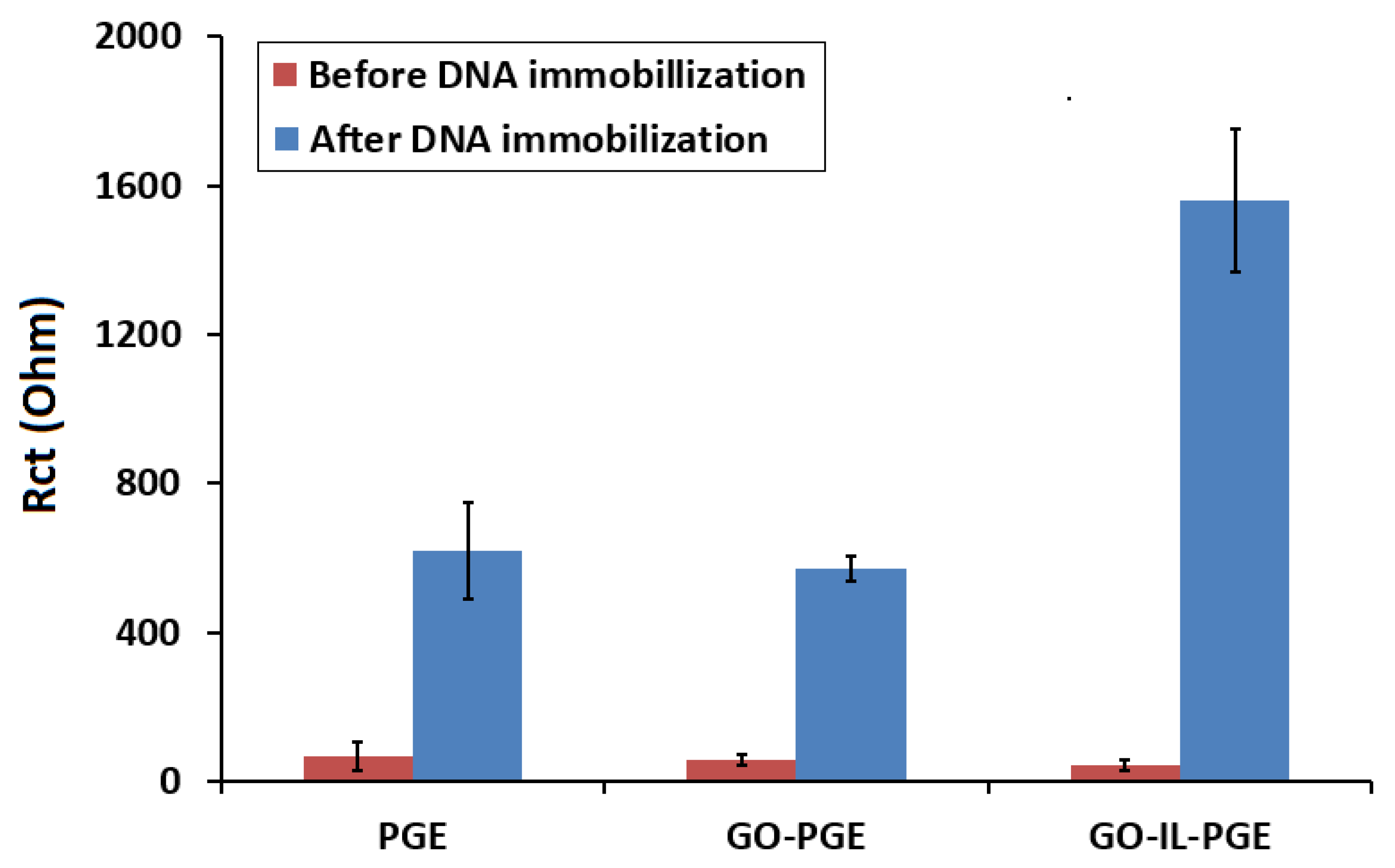 Biosensors 12 00095 g005