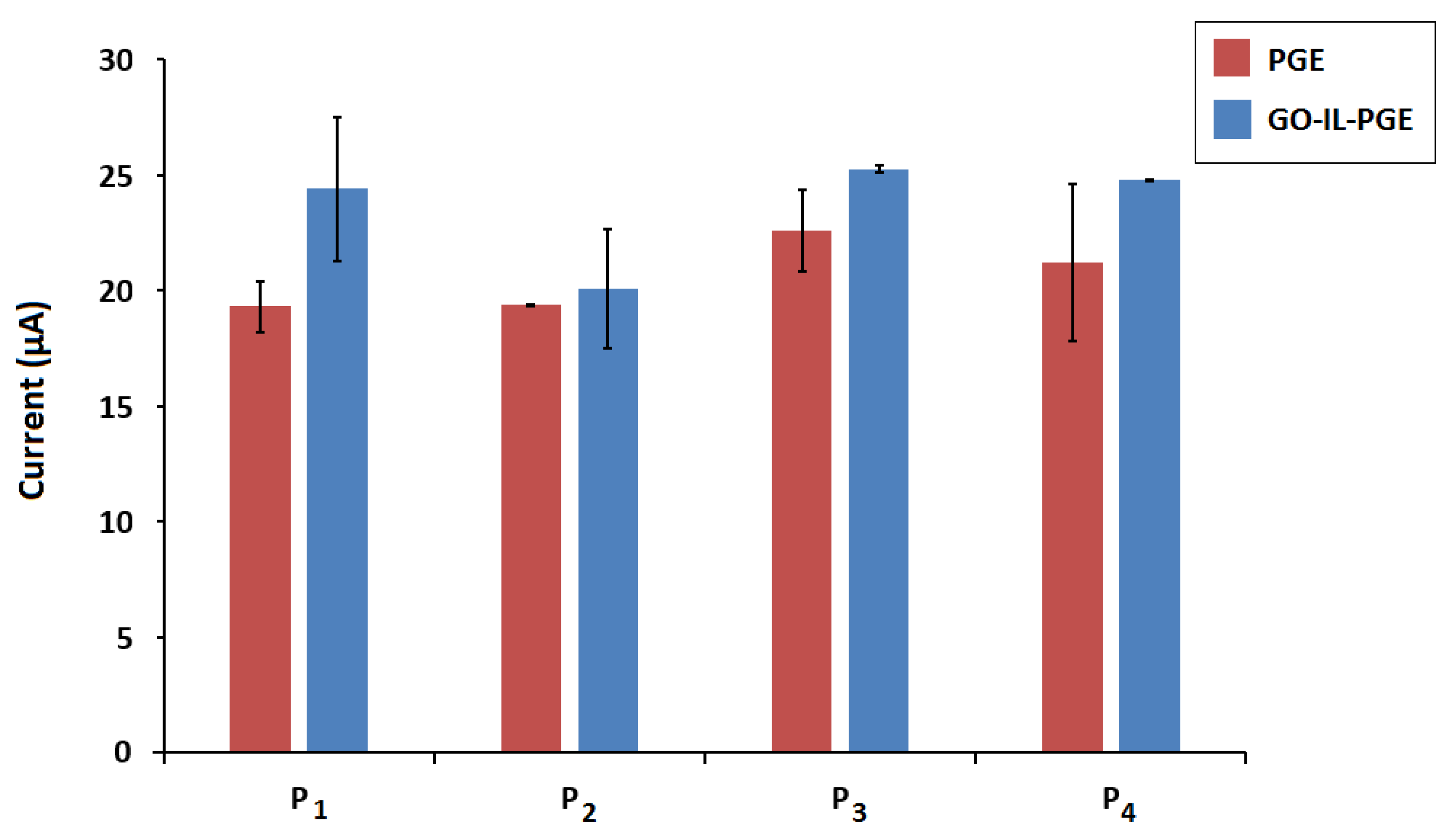 Biosensors 12 00095 g006