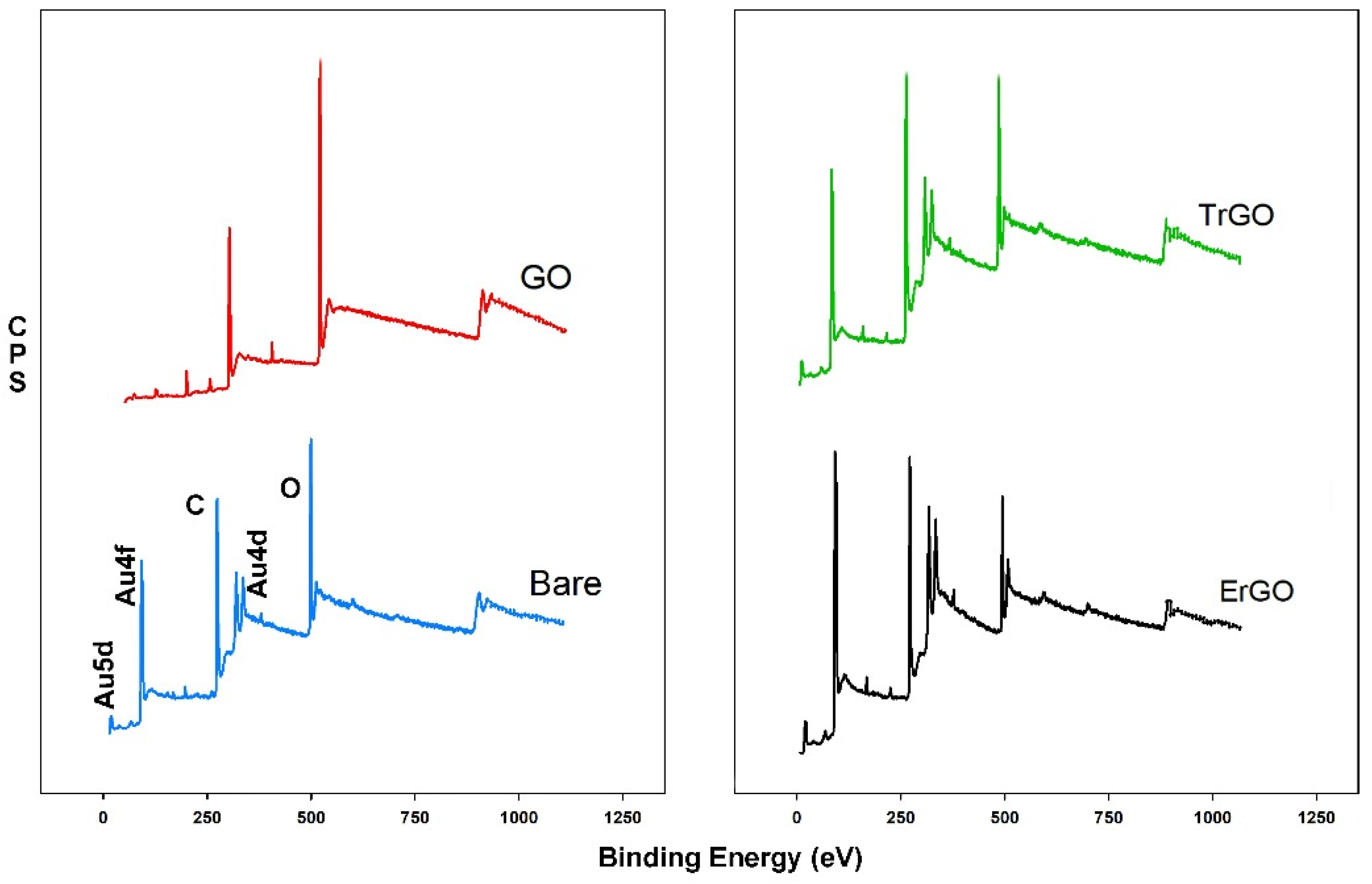 Biosensors 12 00098 g004