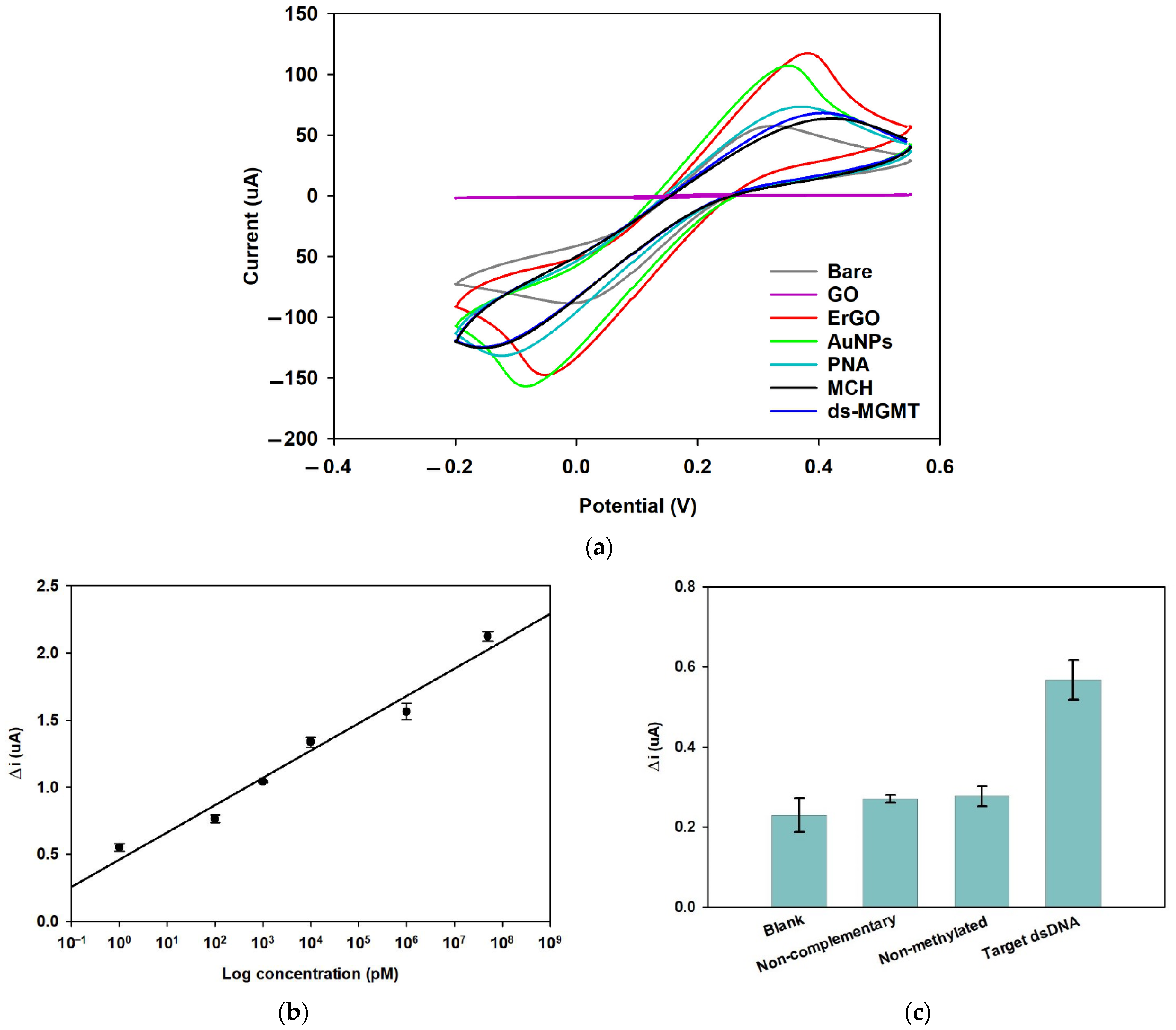 Biosensors 12 00098 g005