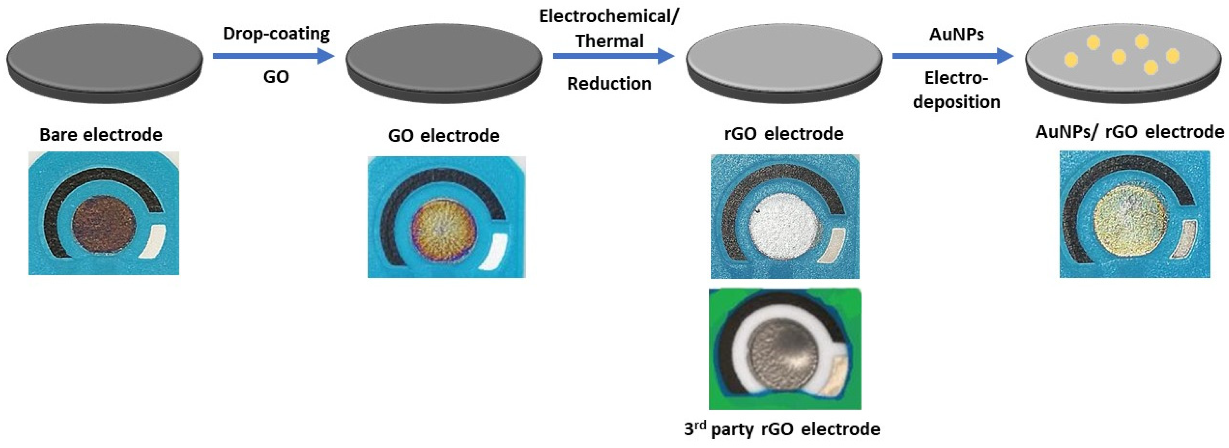 Biosensors 12 00098 g0a1