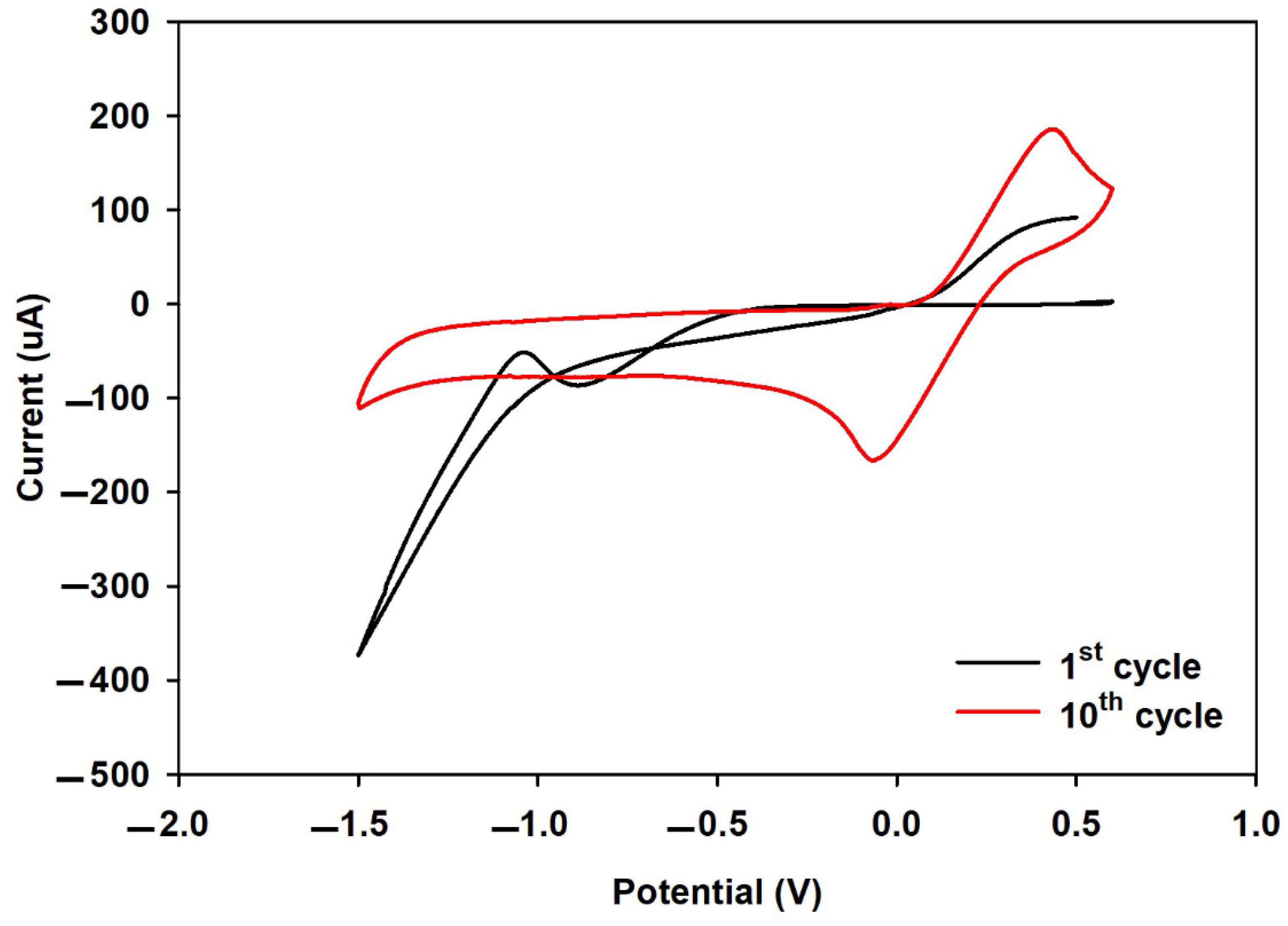 Biosensors 12 00098 g0a2