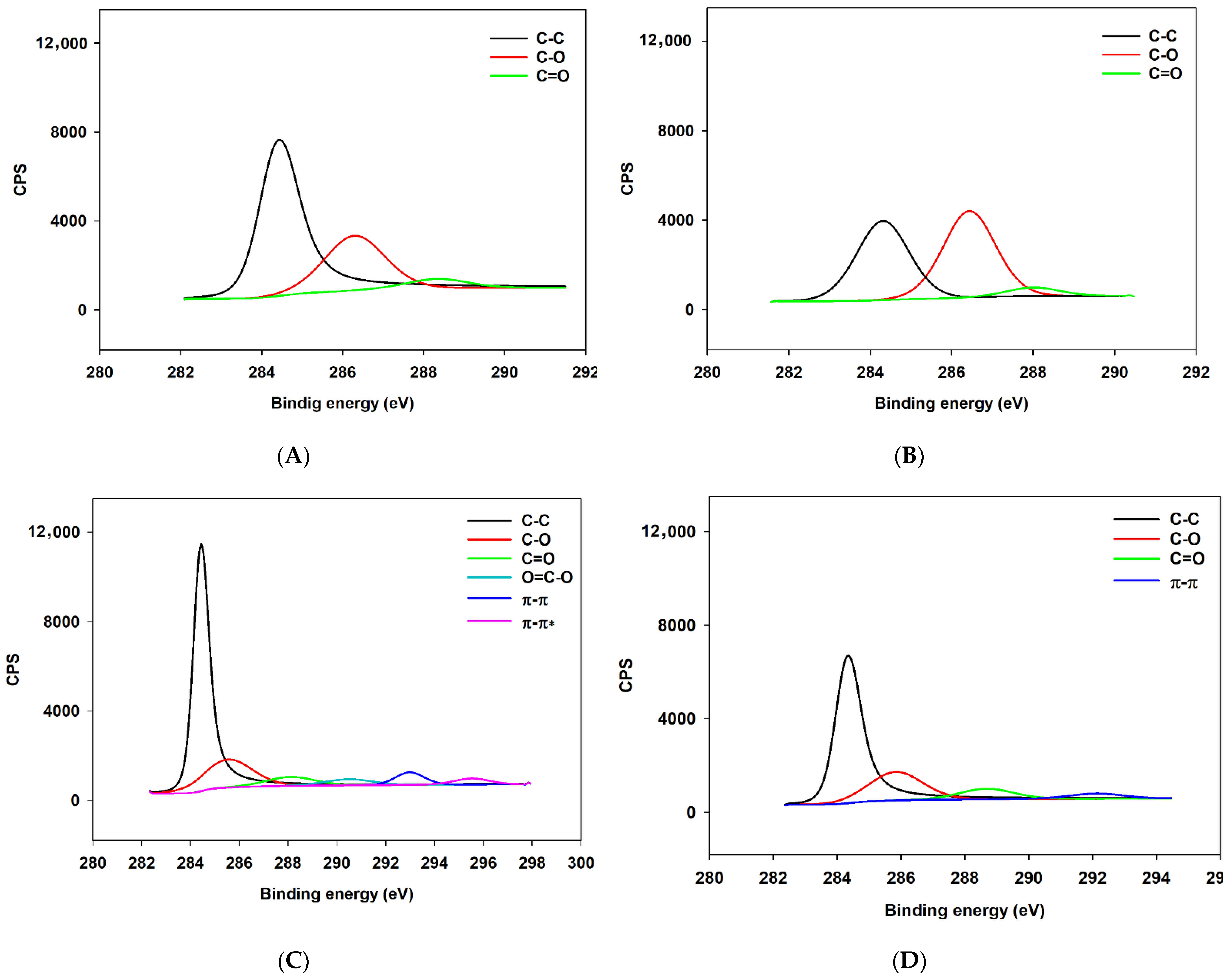 Biosensors 12 00098 g0a3