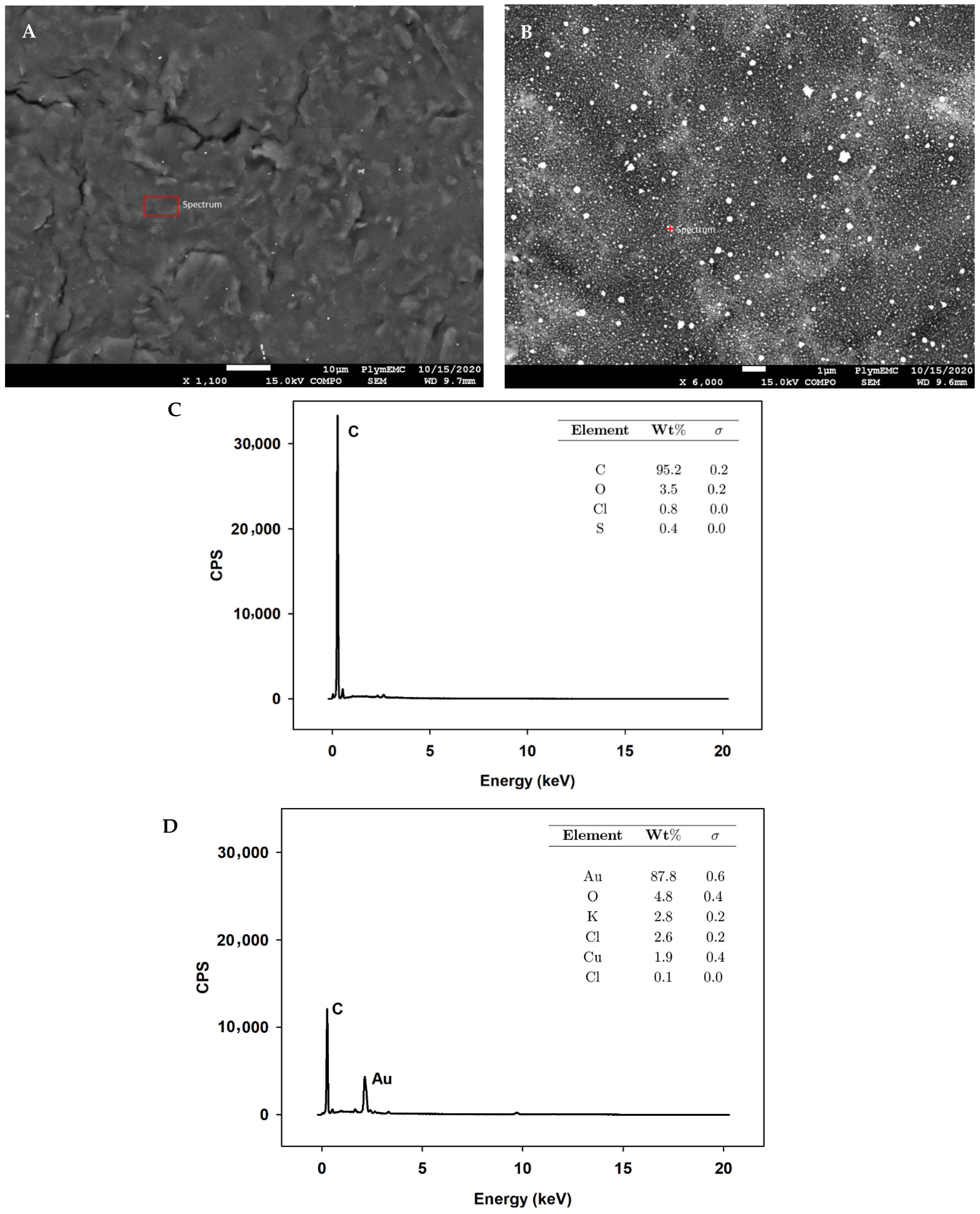 Biosensors 12 00098 g0a6