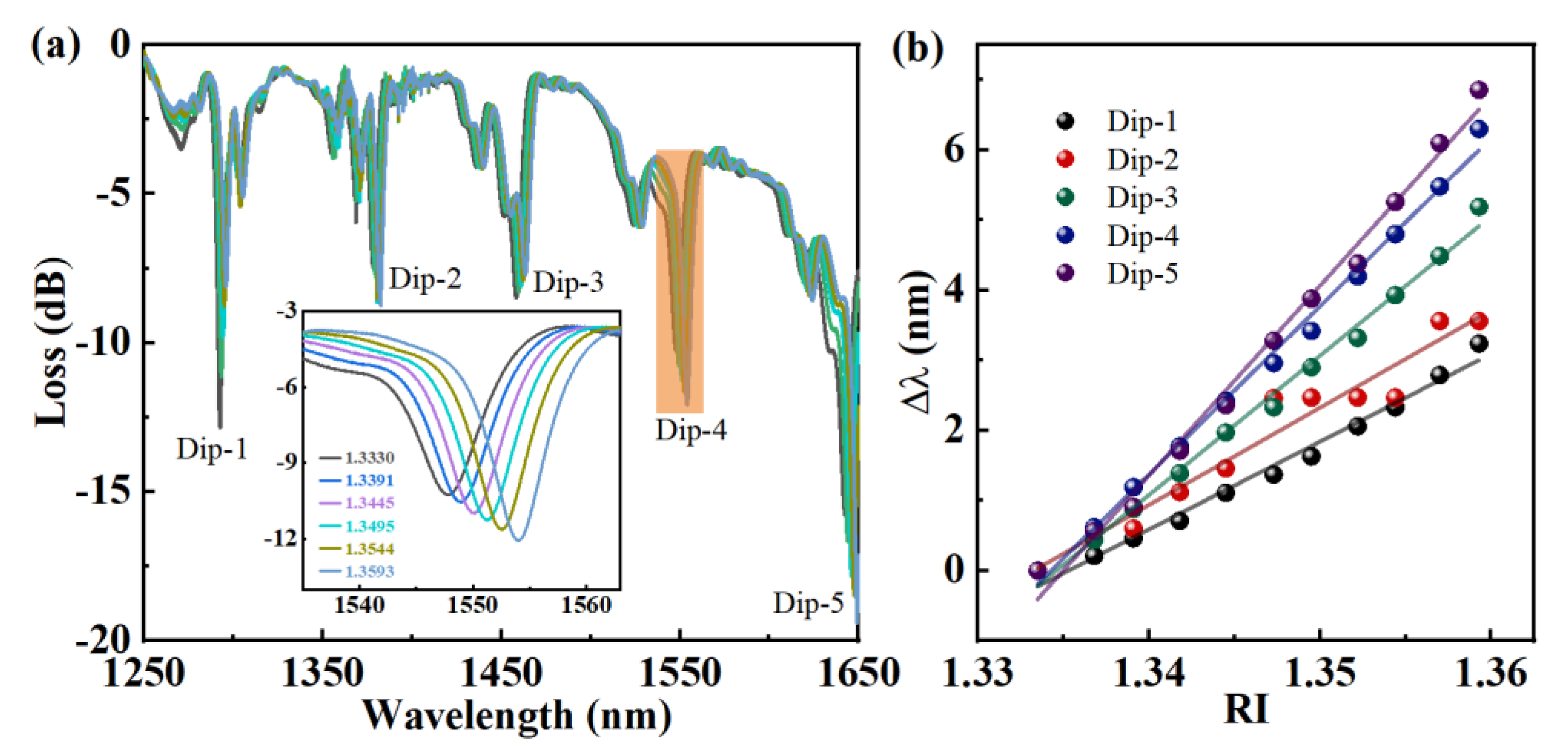 Biosensors 12 00099 g003