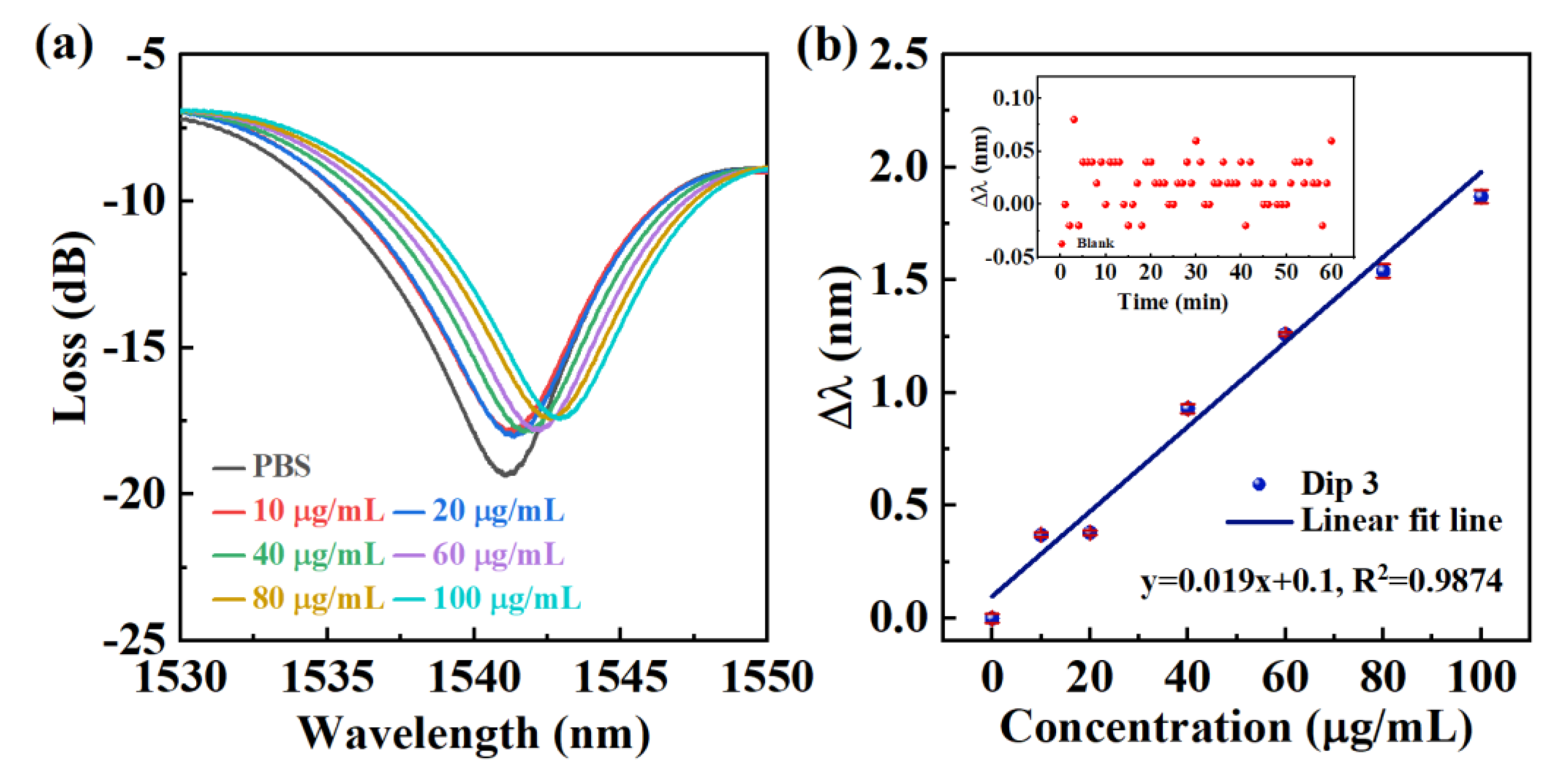 Biosensors 12 00099 g004