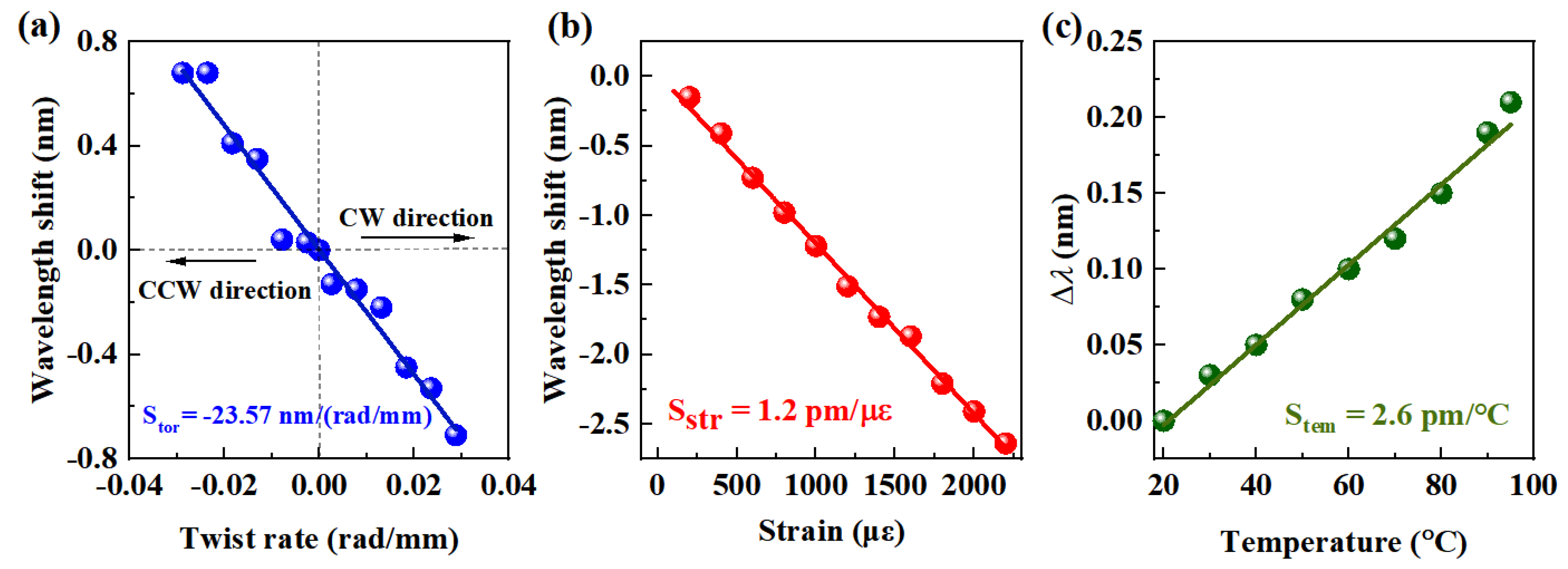 Biosensors 12 00099 g006