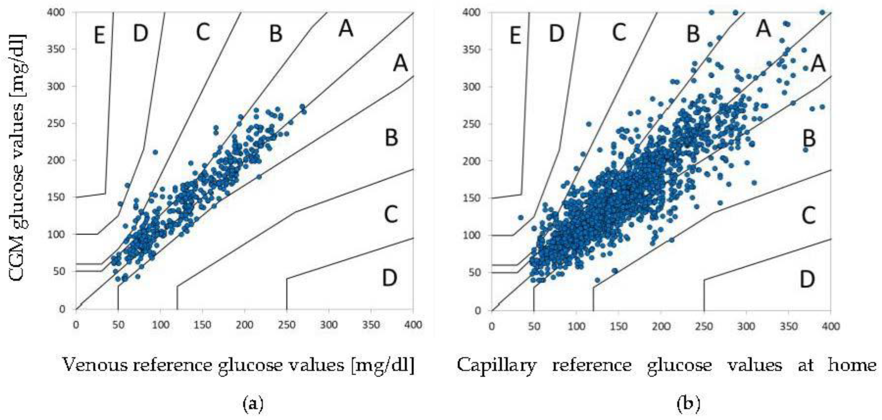 cgm research