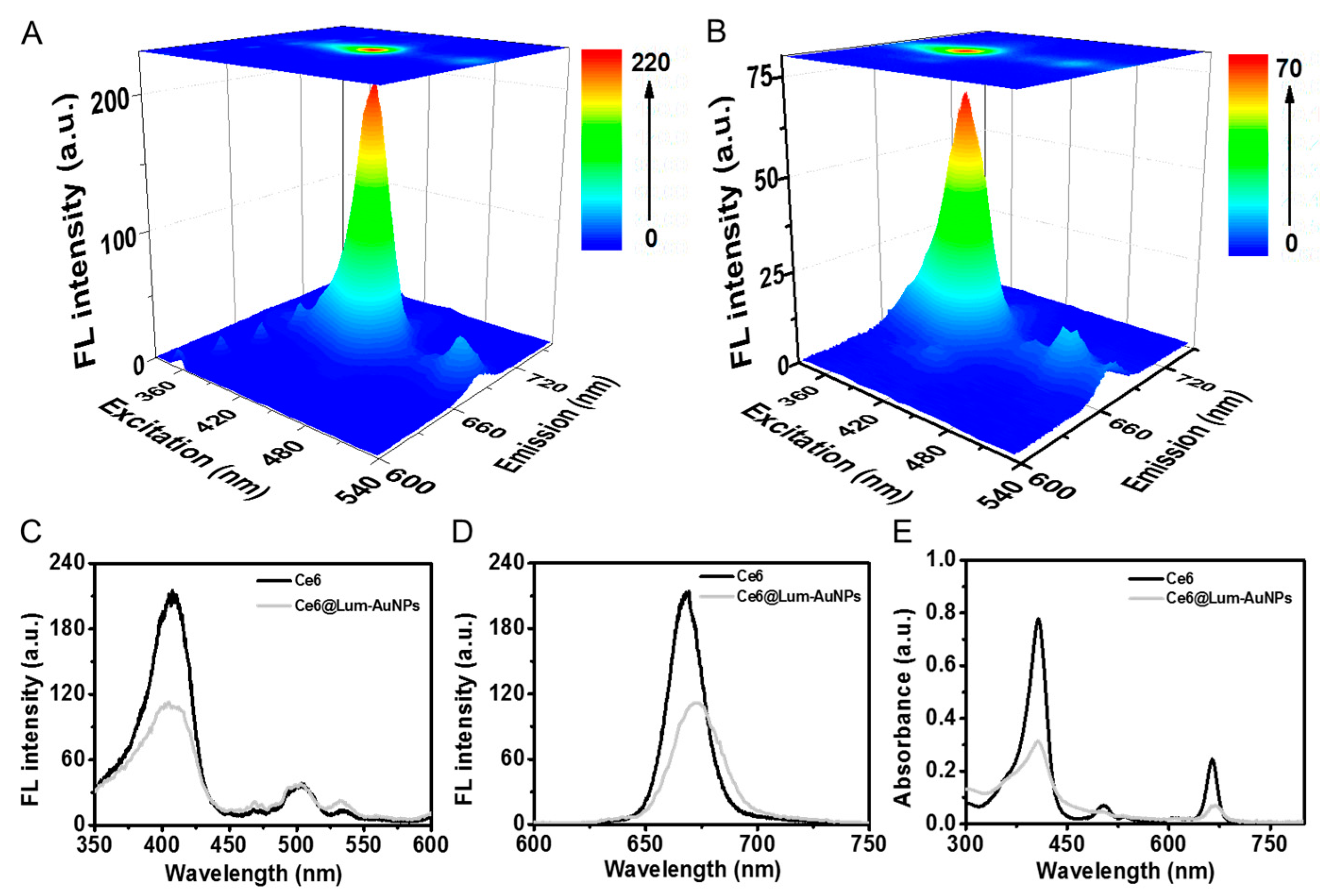Biosensors 12 00111 g003