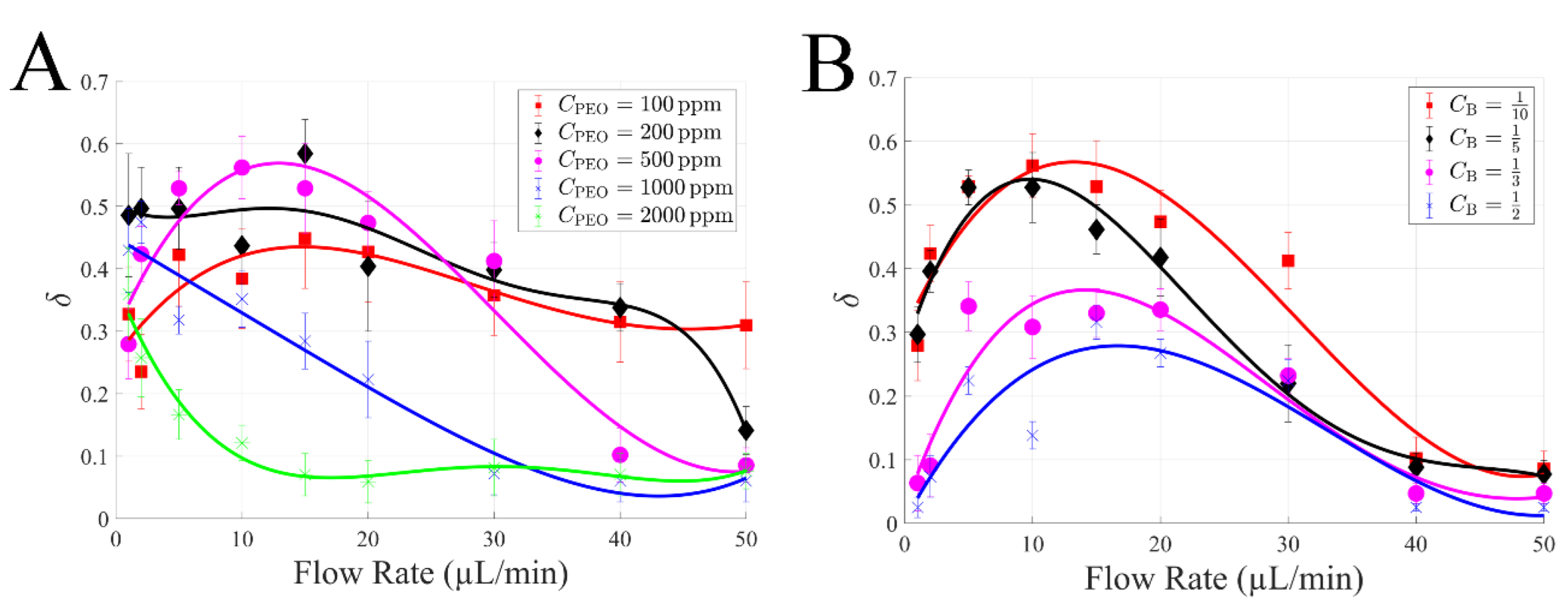Biosensors 12 00120 g005