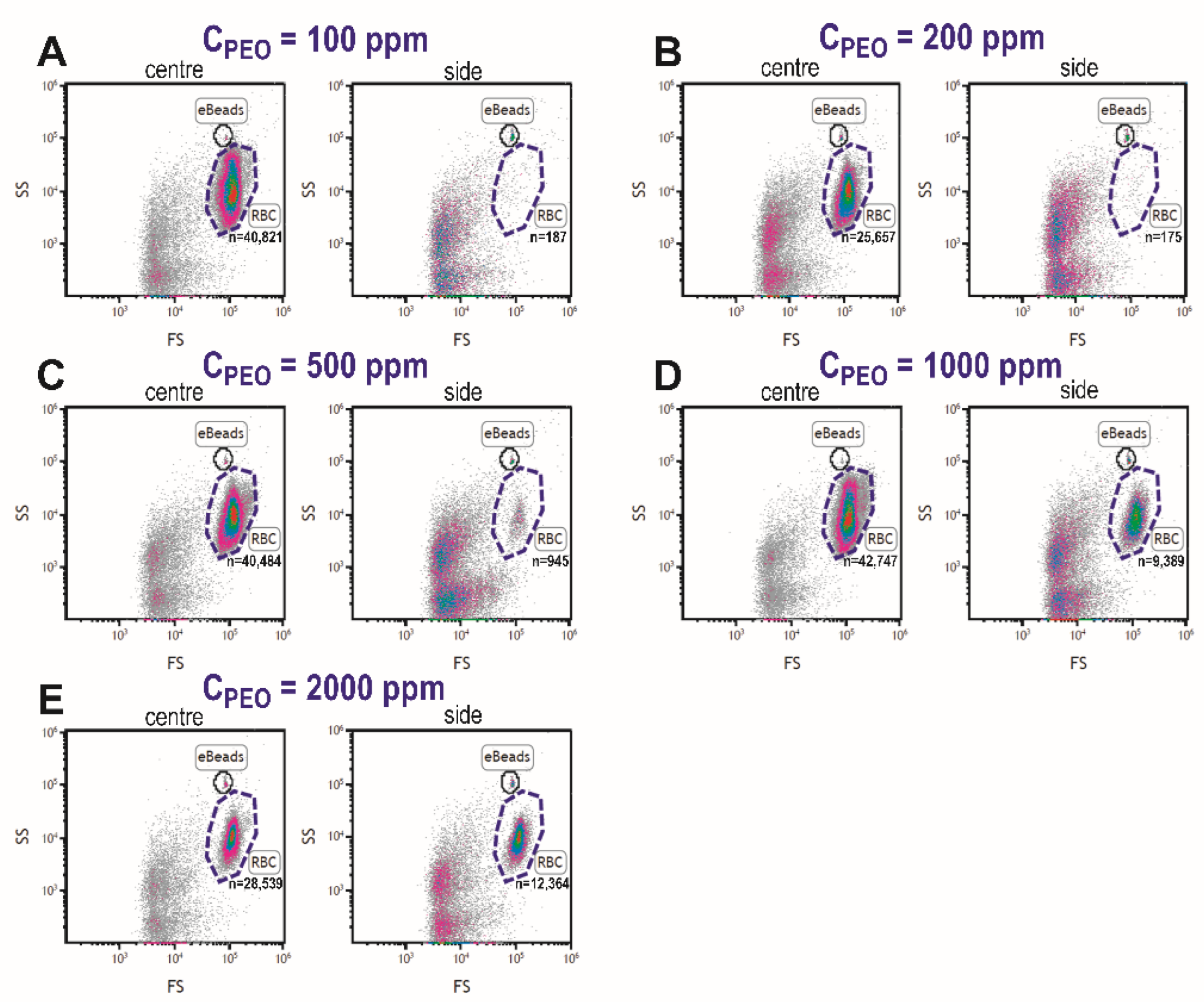 Biosensors 12 00120 g007