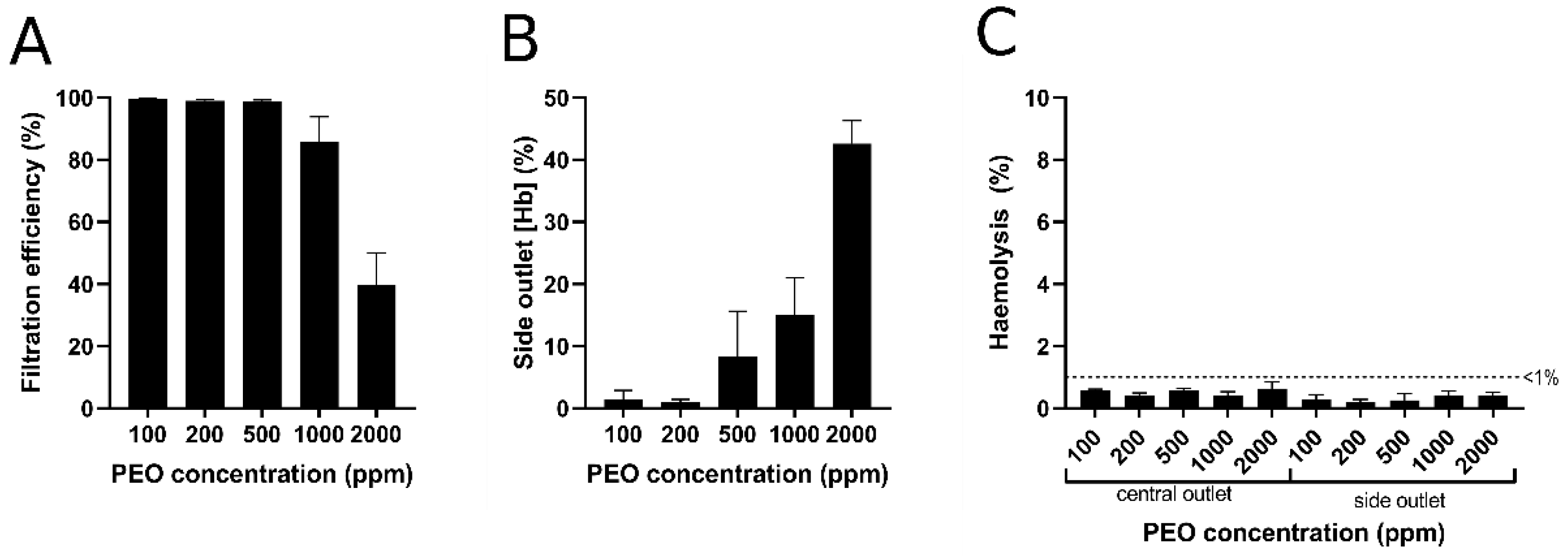 Biosensors 12 00120 g008