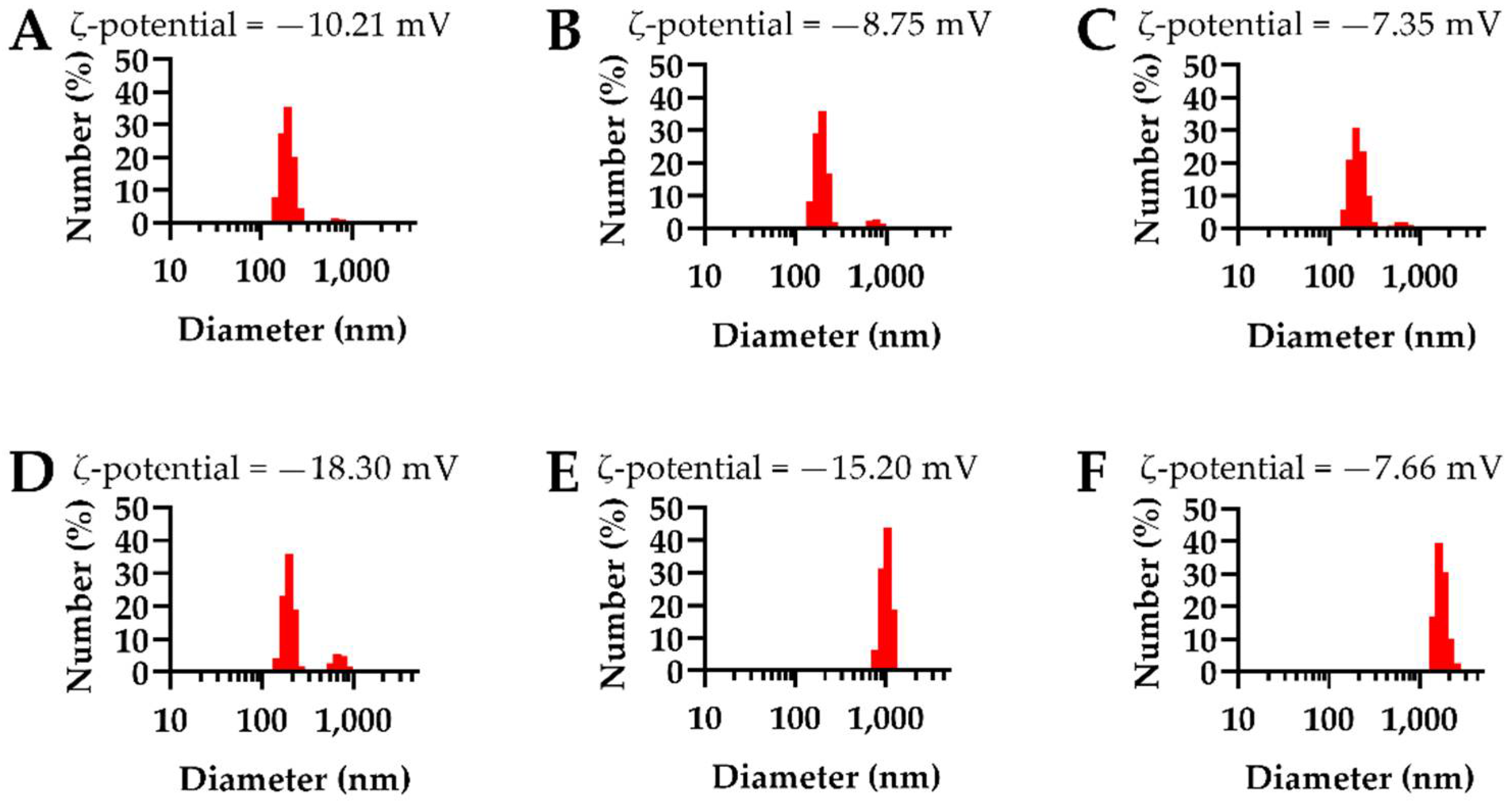 Biosensors 12 00123 g003