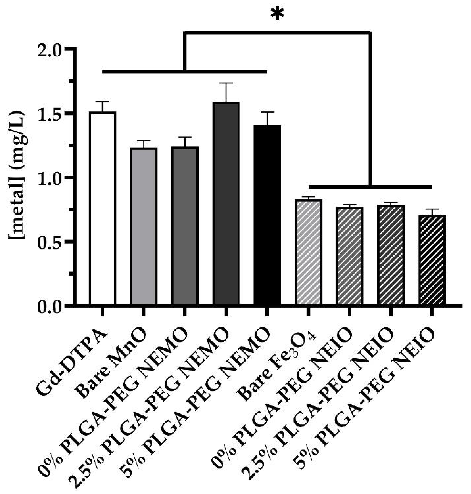 Biosensors 12 00123 g007