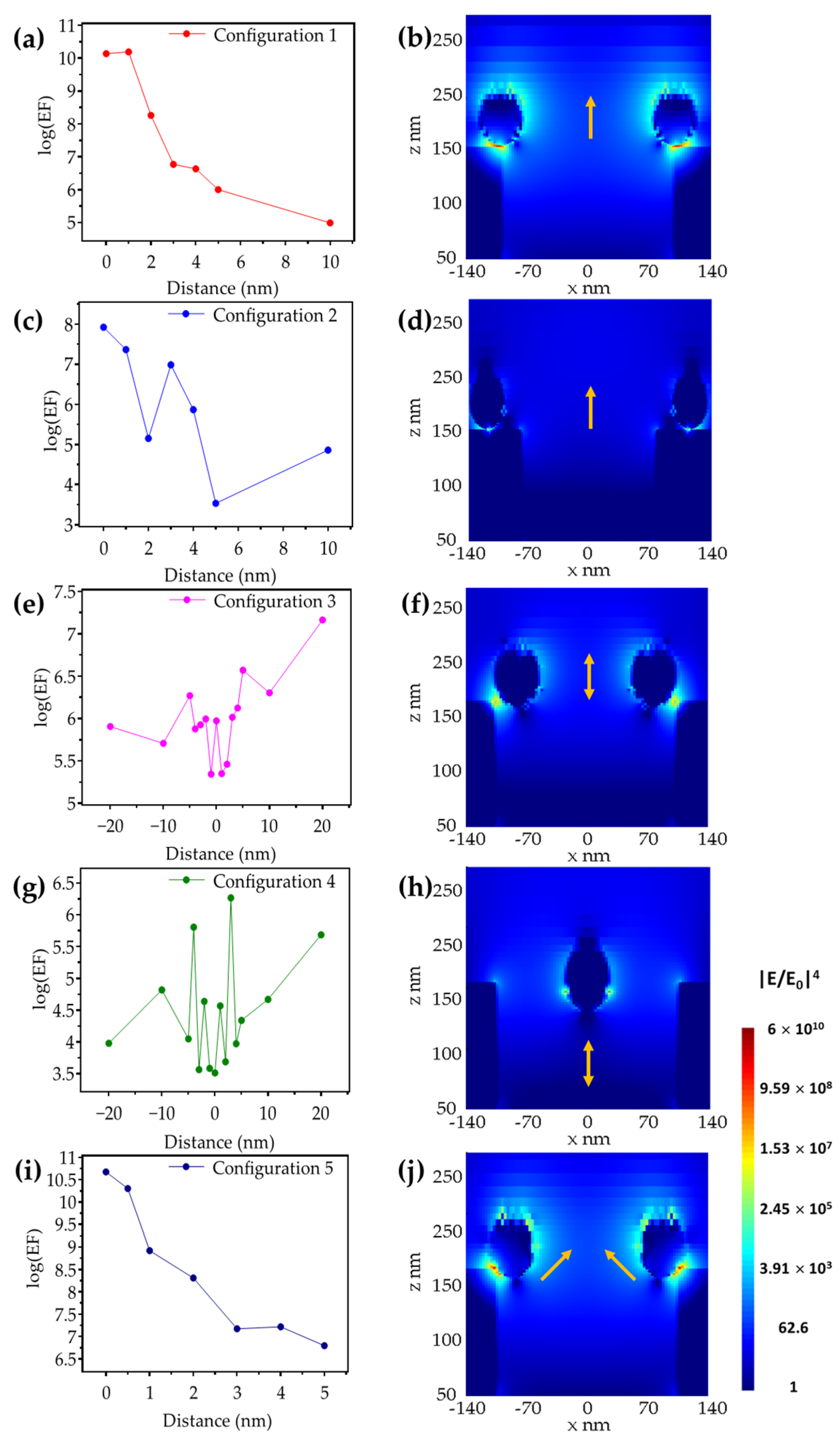 Biosensors 12 00128 g005