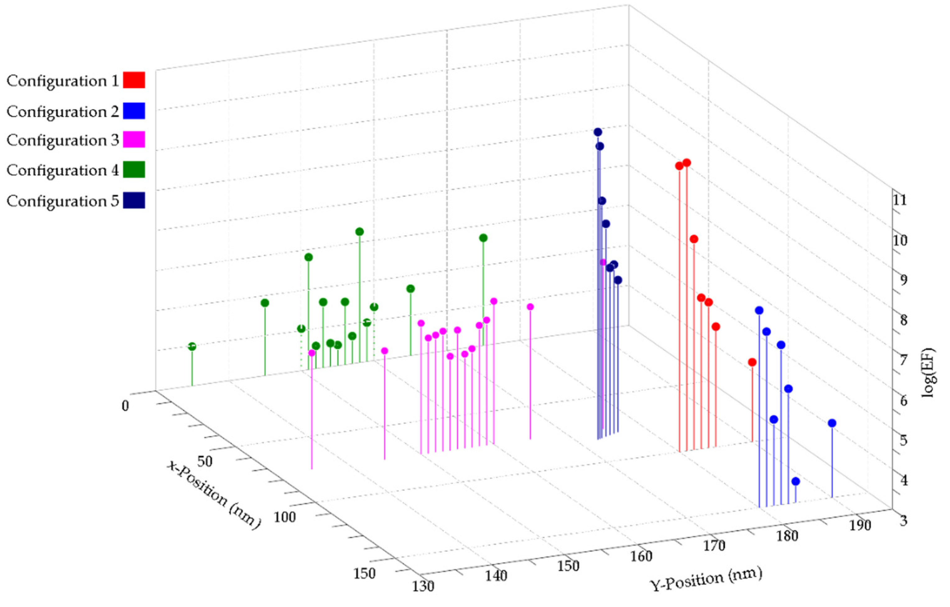 Biosensors 12 00128 g006