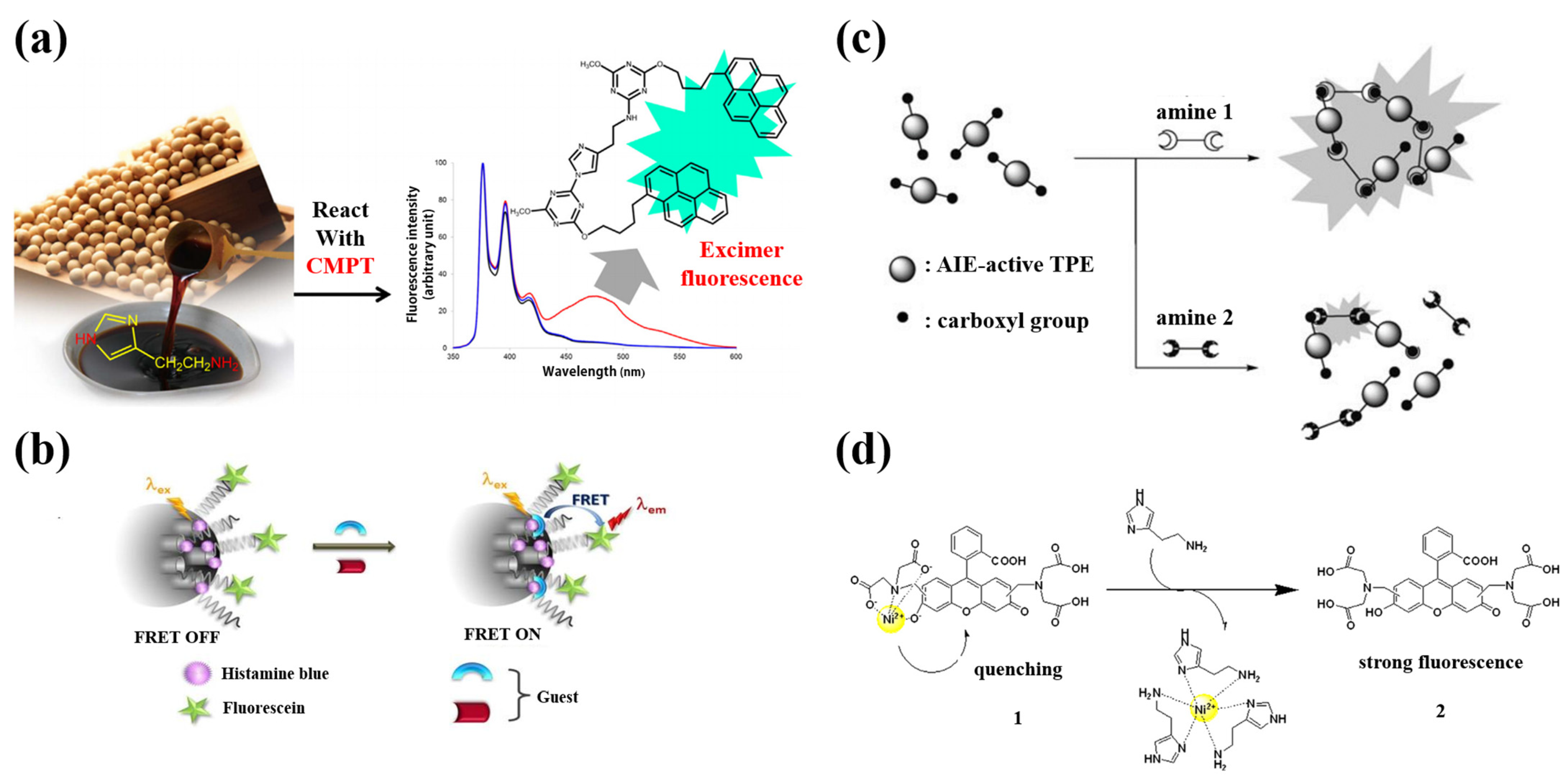 Biosensors 12 00161 g004
