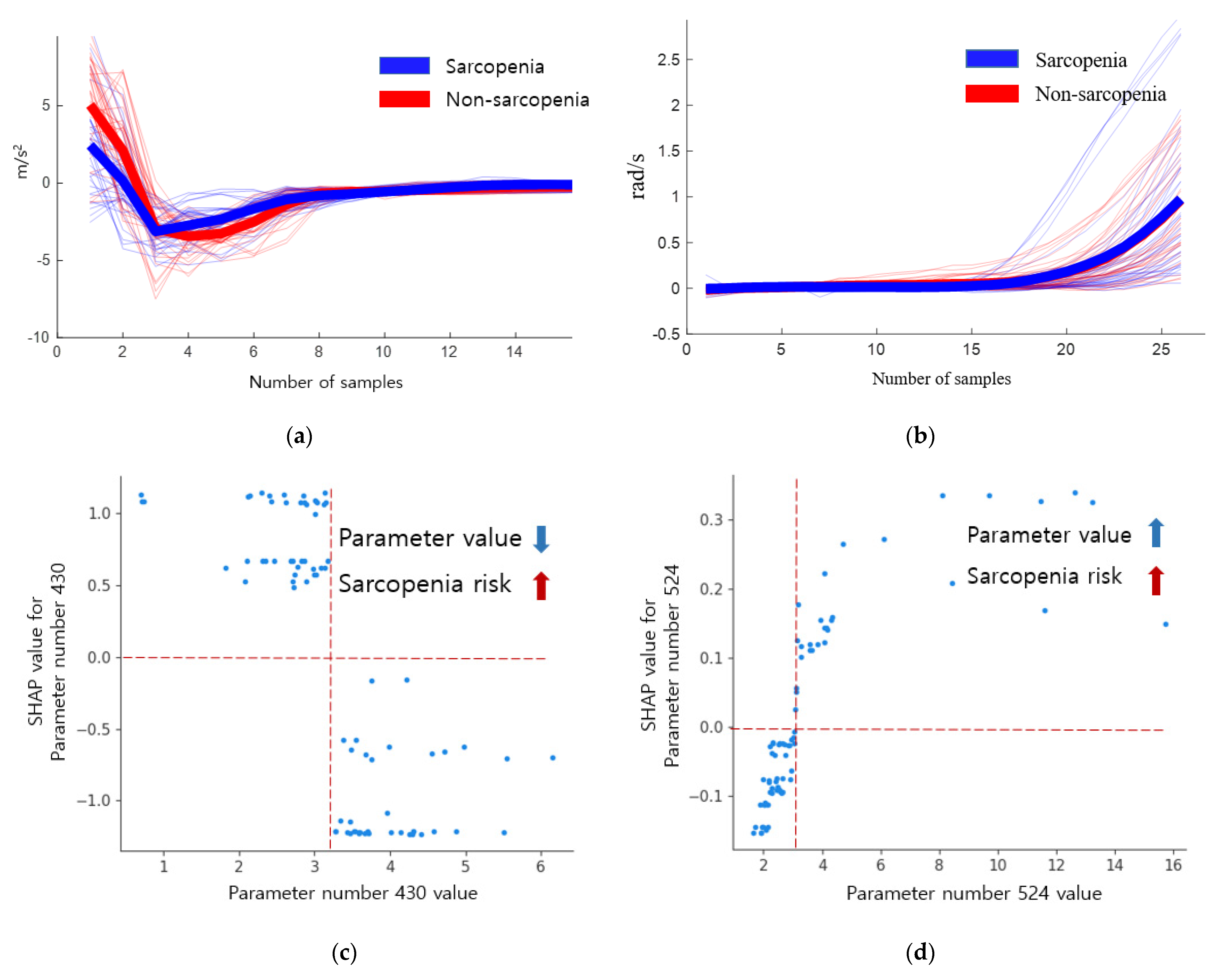 Biosensors 12 00167 g006 Biosensors 12 00167 g006