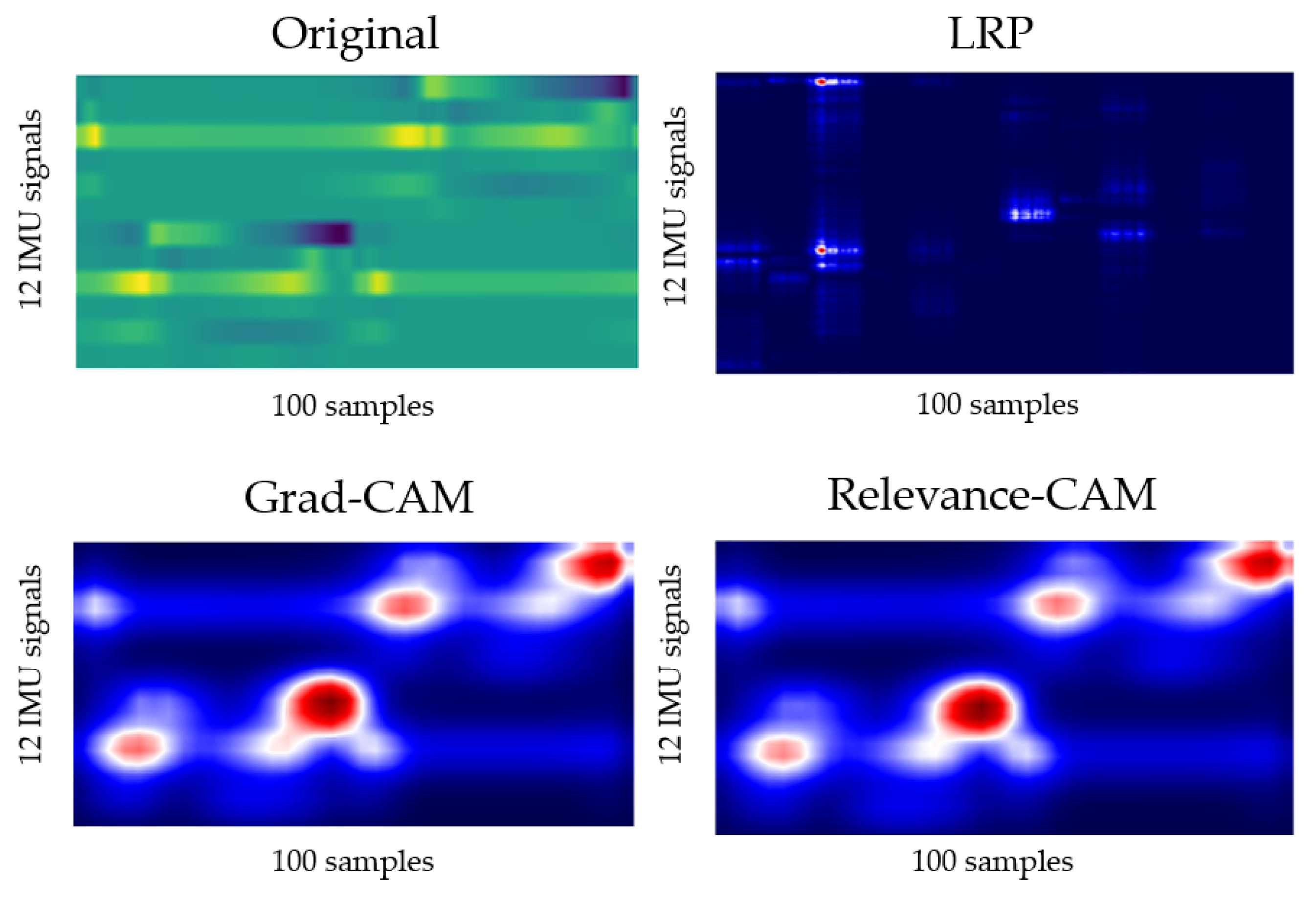 Biosensors 12 00167 g007 Biosensors 12 00167 g007