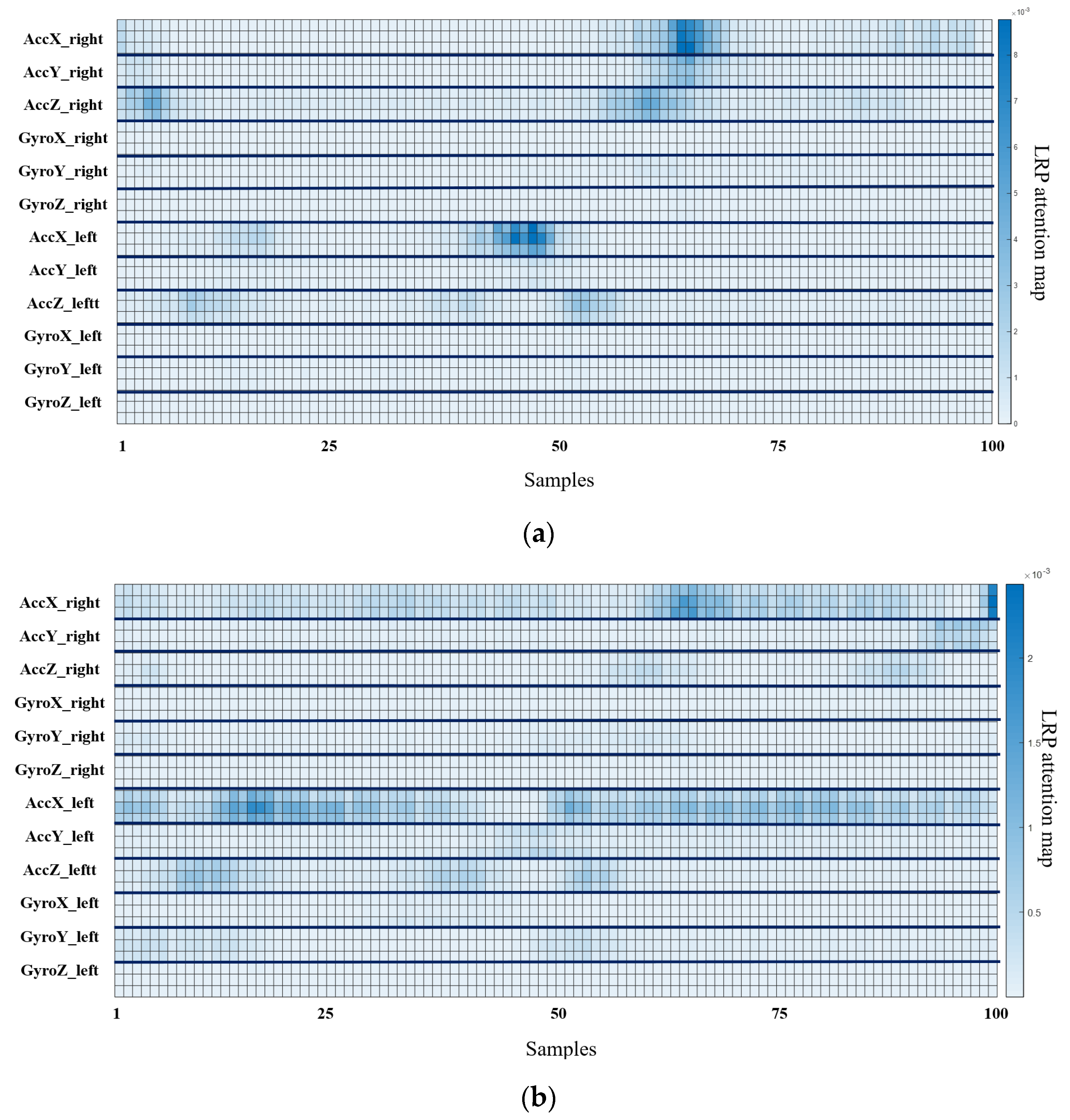 Biosensors 12 00167 g008 Biosensors 12 00167 g008