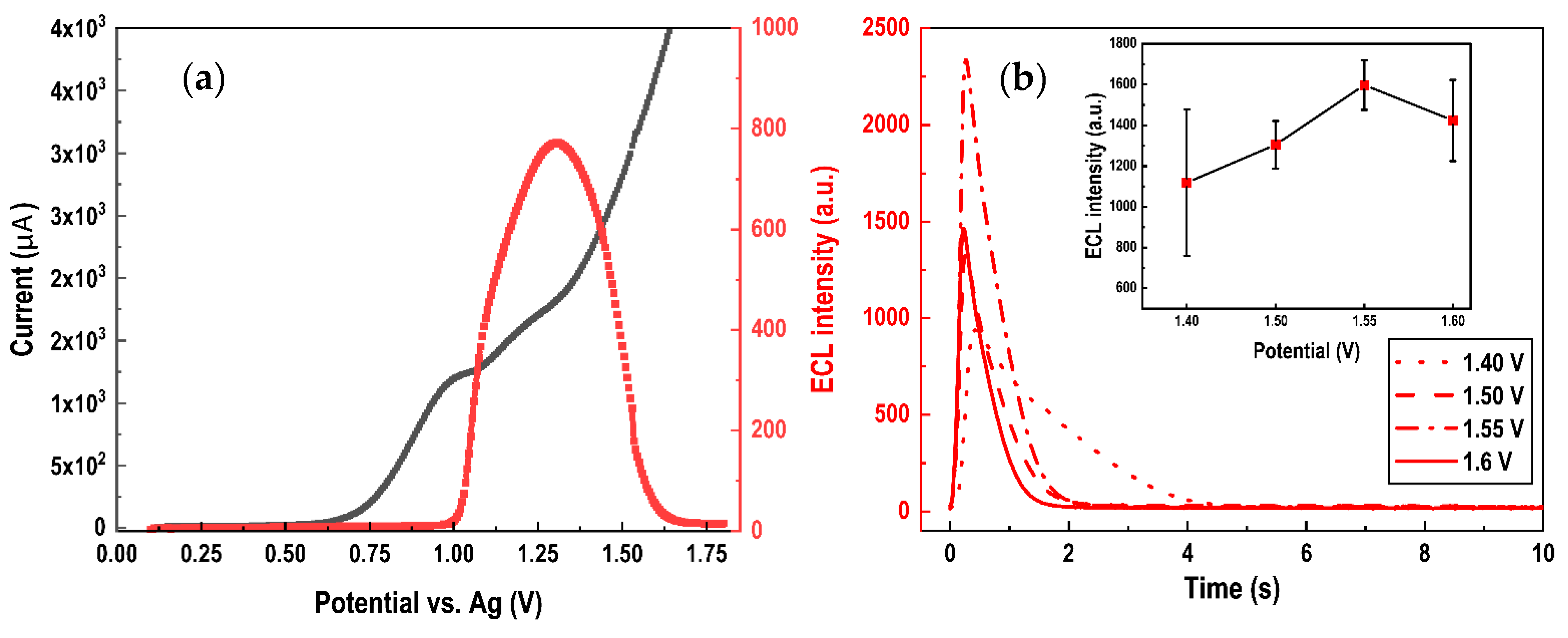 Biosensors 12 00172 g003