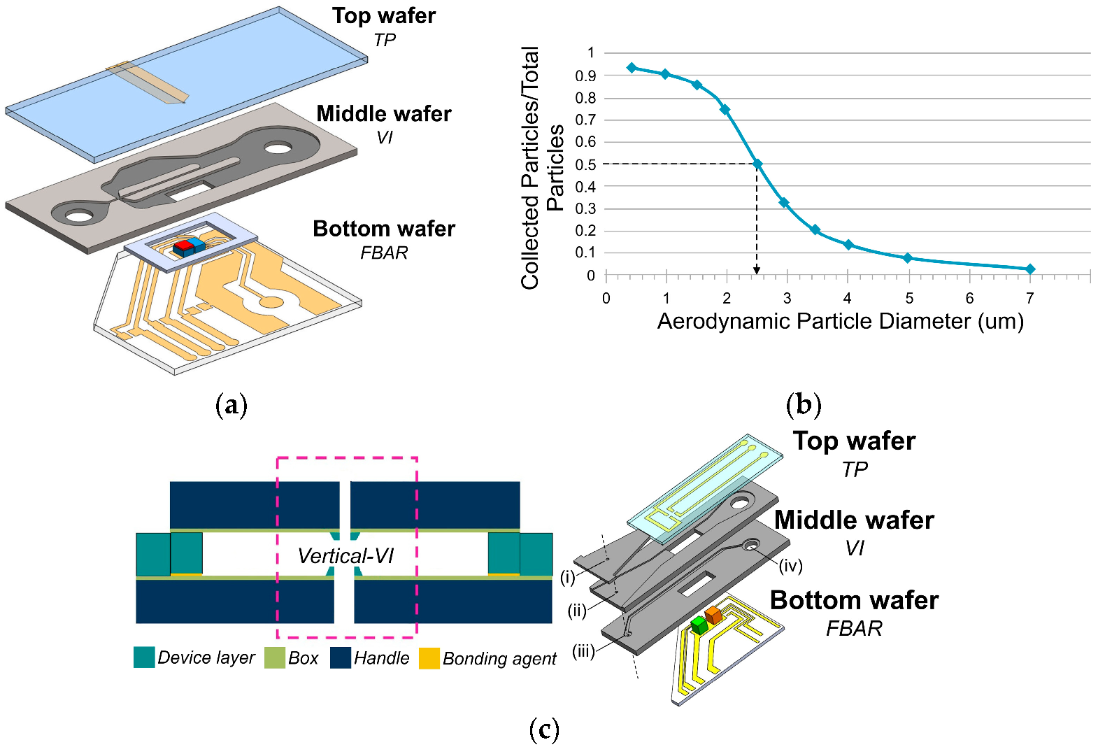 Biosensors 12 00191 g004