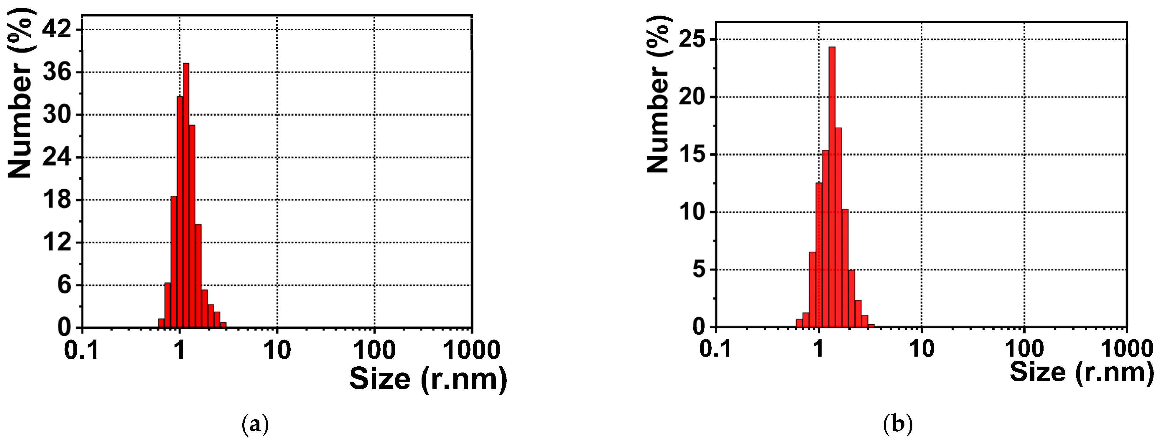 Biosensors 12 00197 g006a